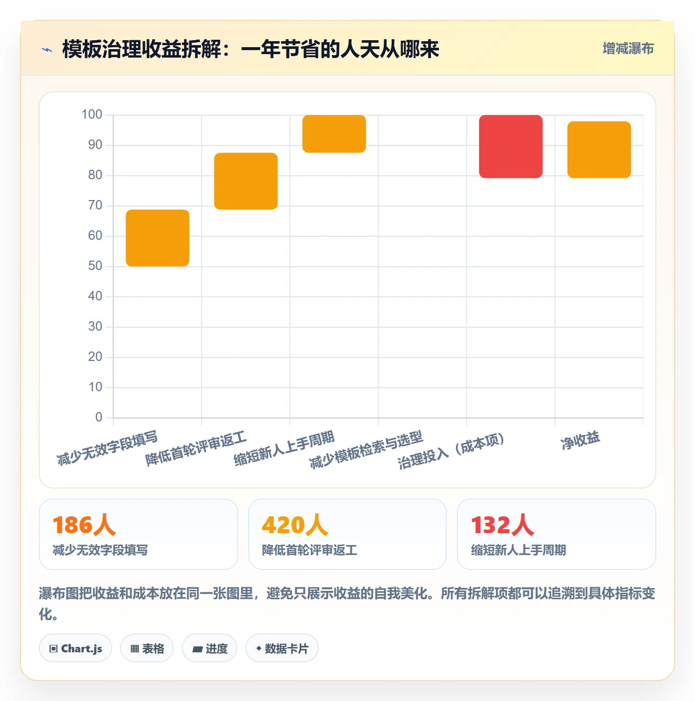 项目模板流程与规范:产品经理项目模板实操方法关键指标