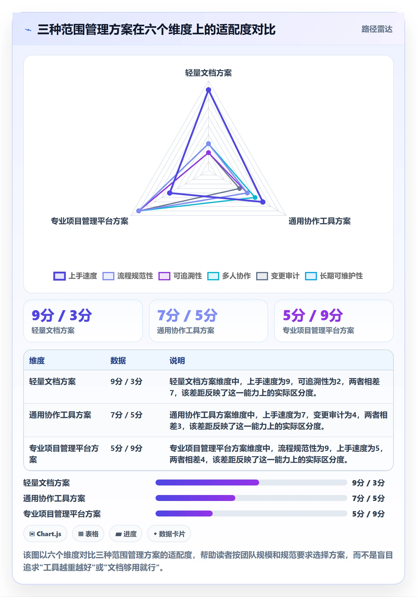 交付范围最佳实践:产品经理项目范围实操方法,常见问题