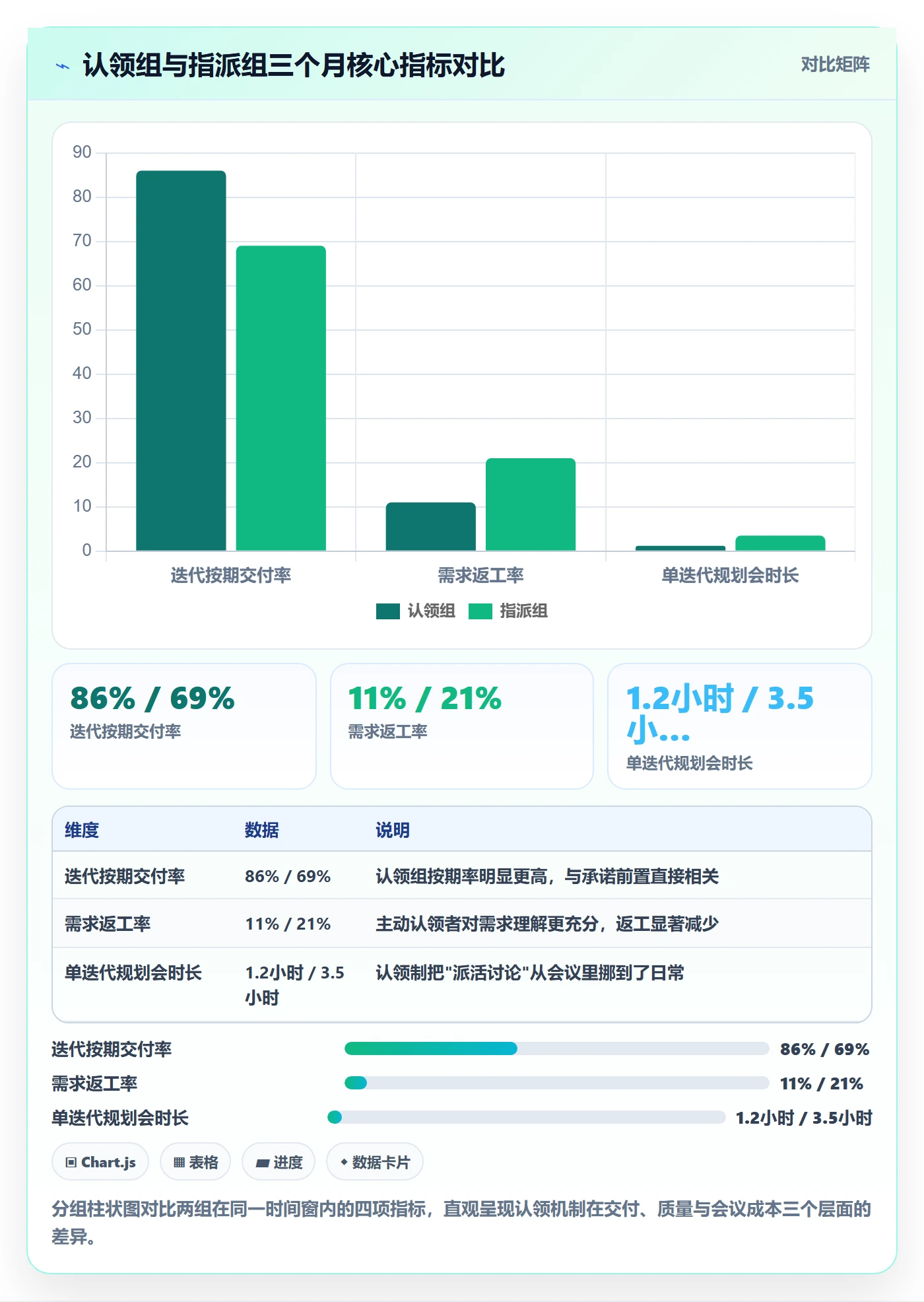认领落地方案:产品经理开展任务分派的流程优化案例解析