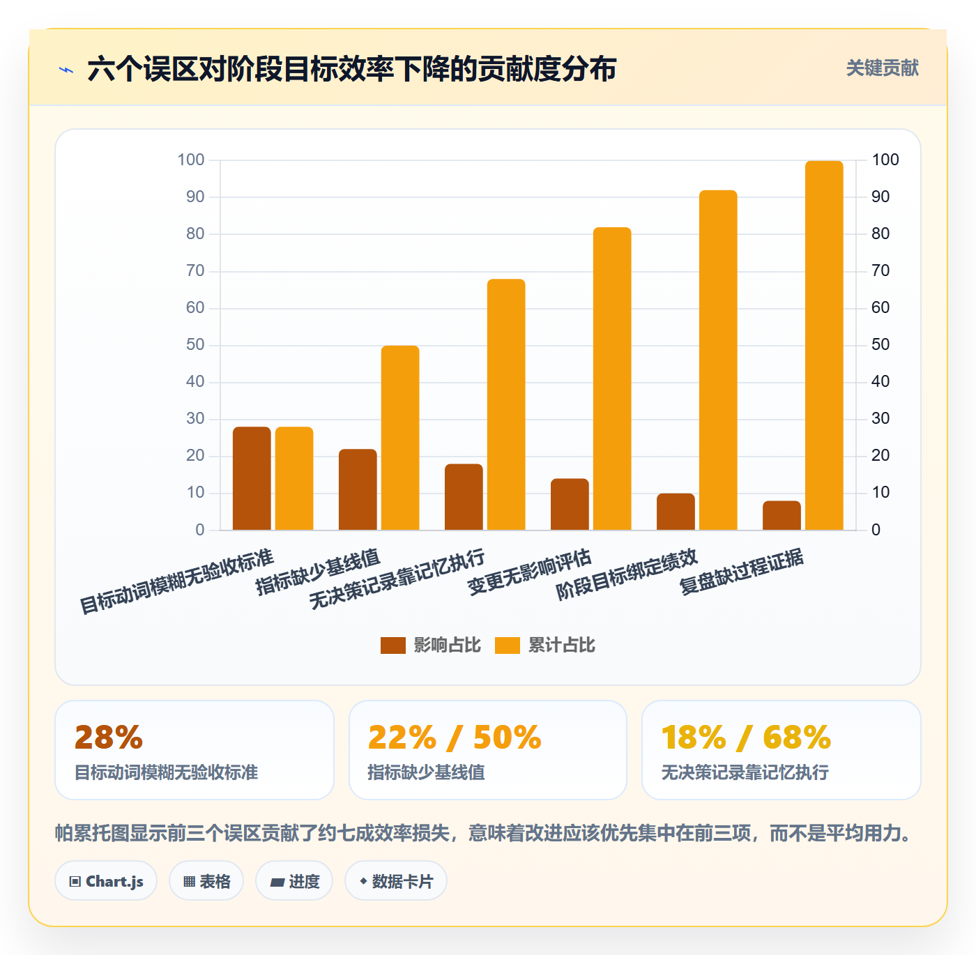 阶段目标实操方法:项目负责人提升项目目标效率的实操方法方法与模板
