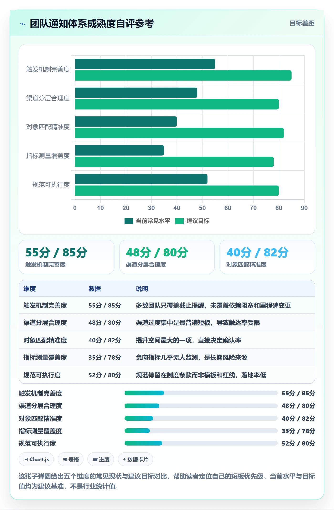 消息通知流程与规范：项目经理任务提醒入门指南关键指标