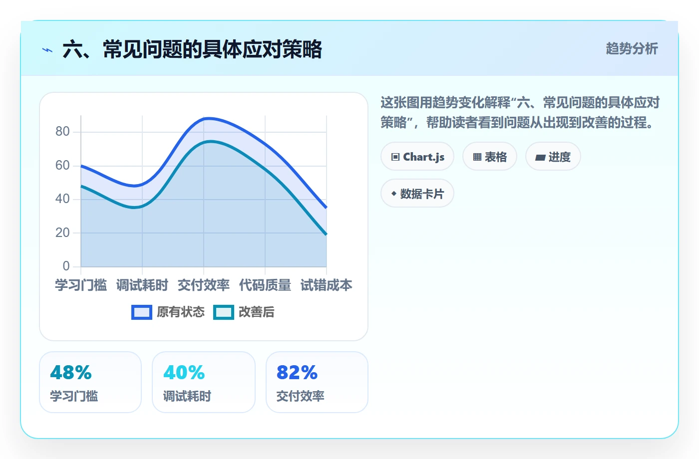 六、常见问题的具体应对策略