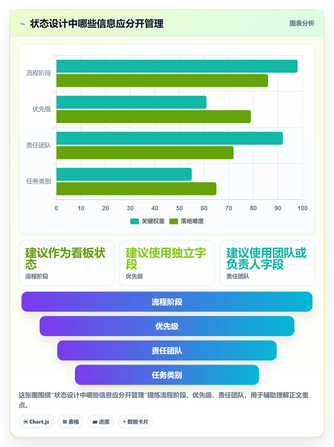 自定义状态管理指南:项目经理如何做好看板,协同管理全流程