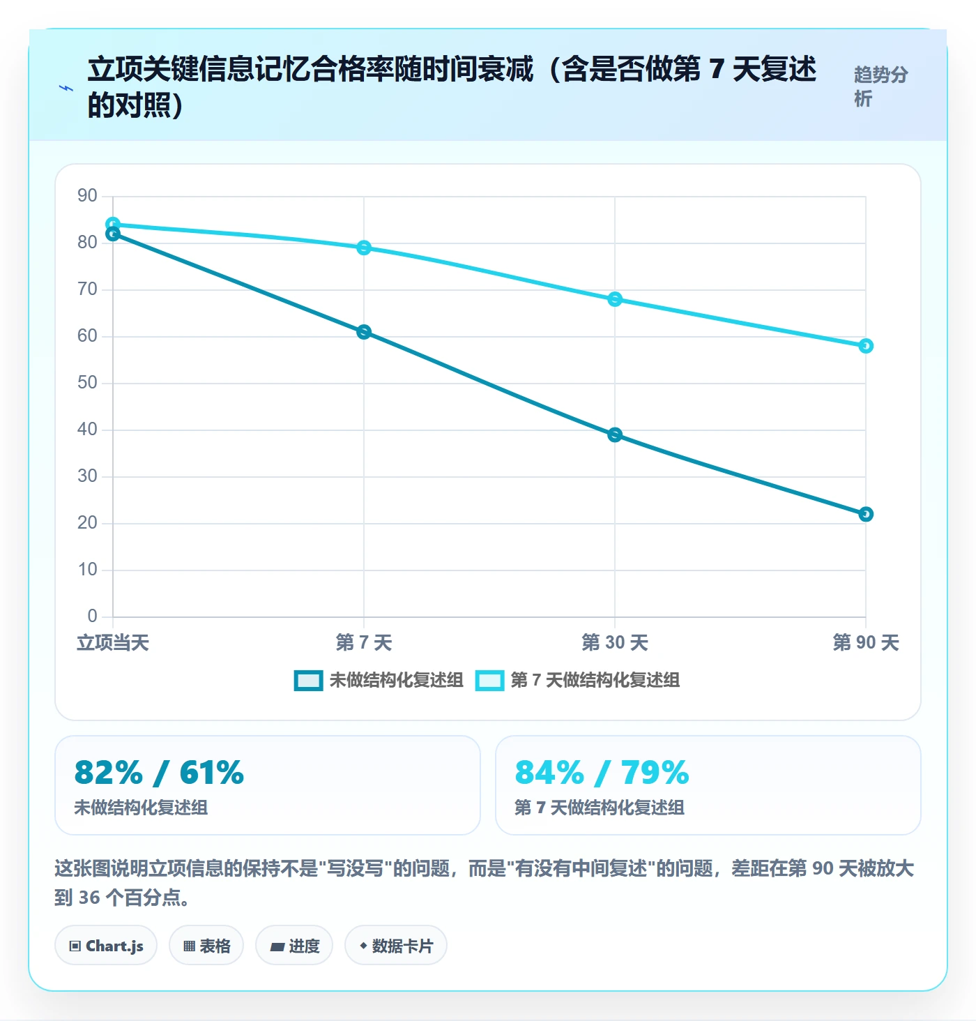 项目负责人最佳实践:项目成员项目立项协同管理,常见问题