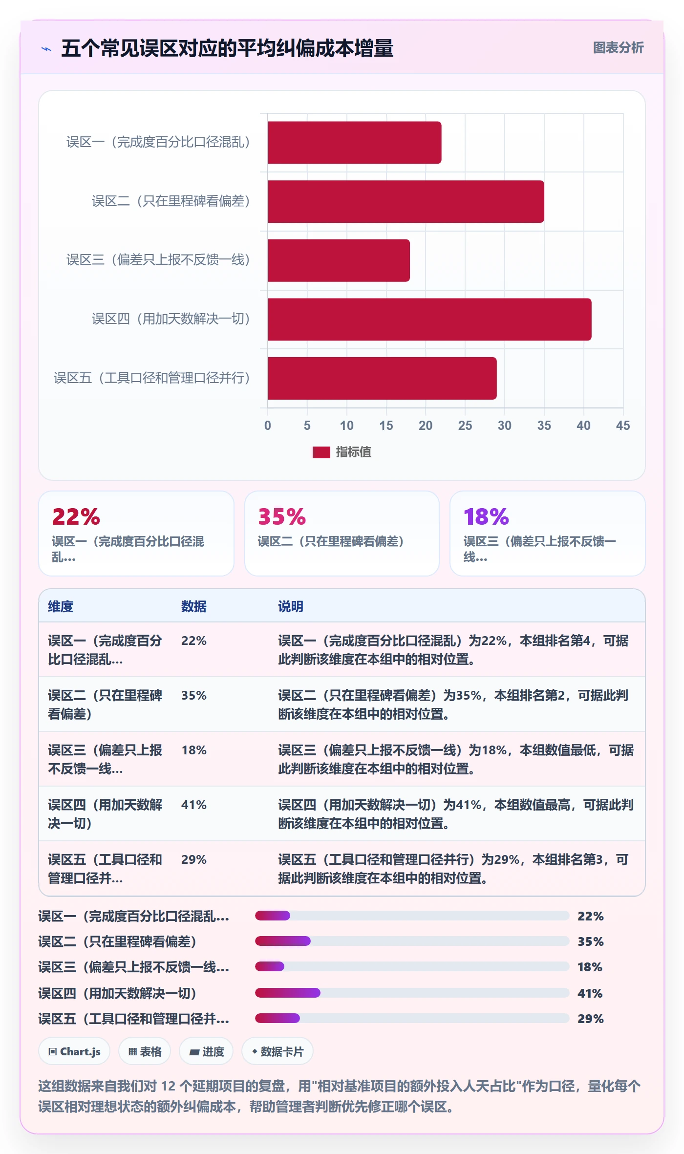 进度偏差落地方案:企业管理者开展进度管理的入门指南案例解析