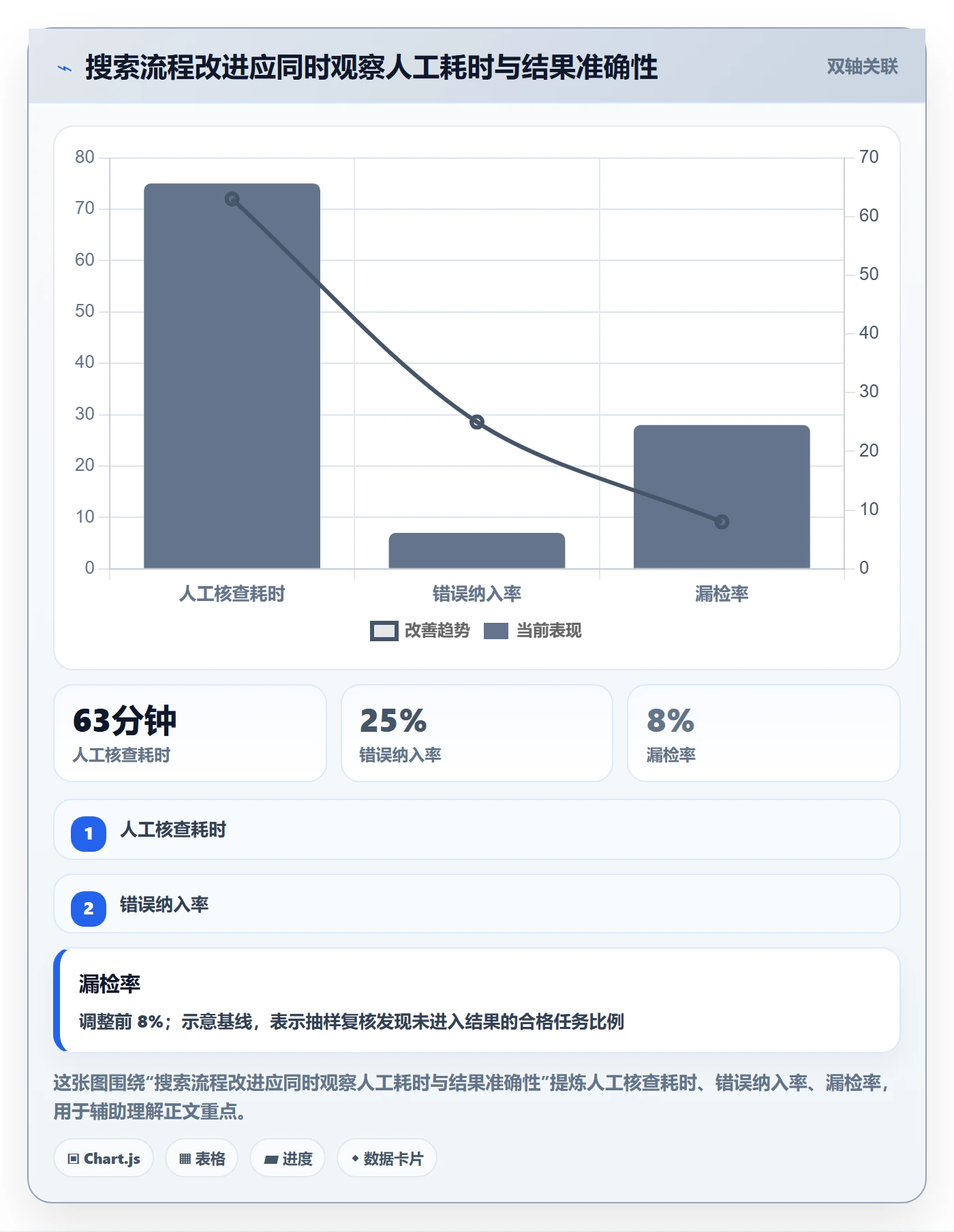 列表视图搜索全流程:项目负责人制度设计与一文讲清