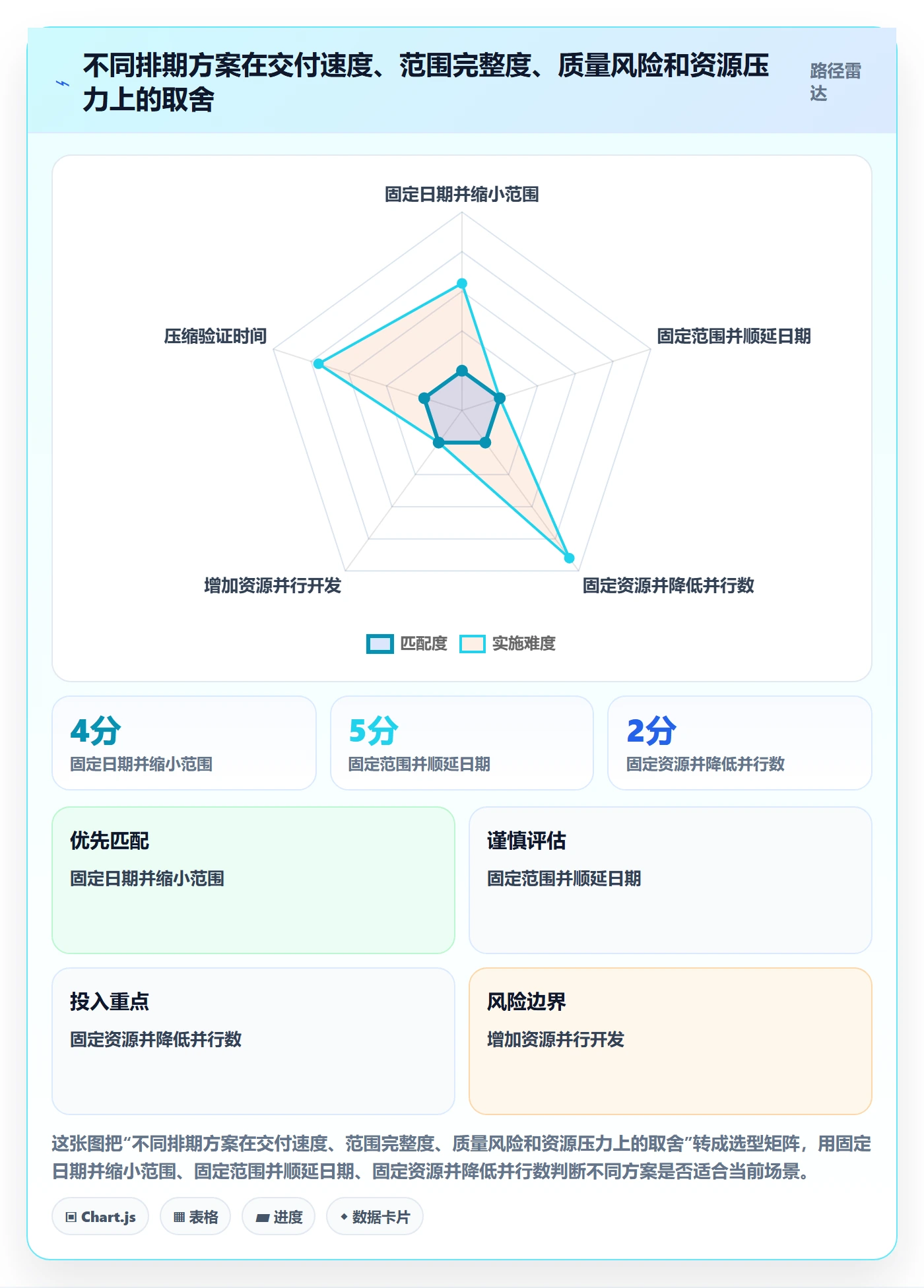 需求排期资源评估教程:项目成员协同管理,避坑指南