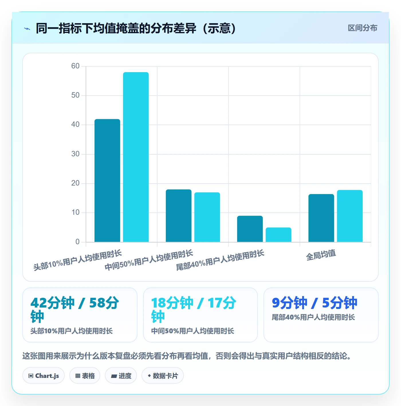 项目规划计划版本教程:产品经理数据分析,避坑指南