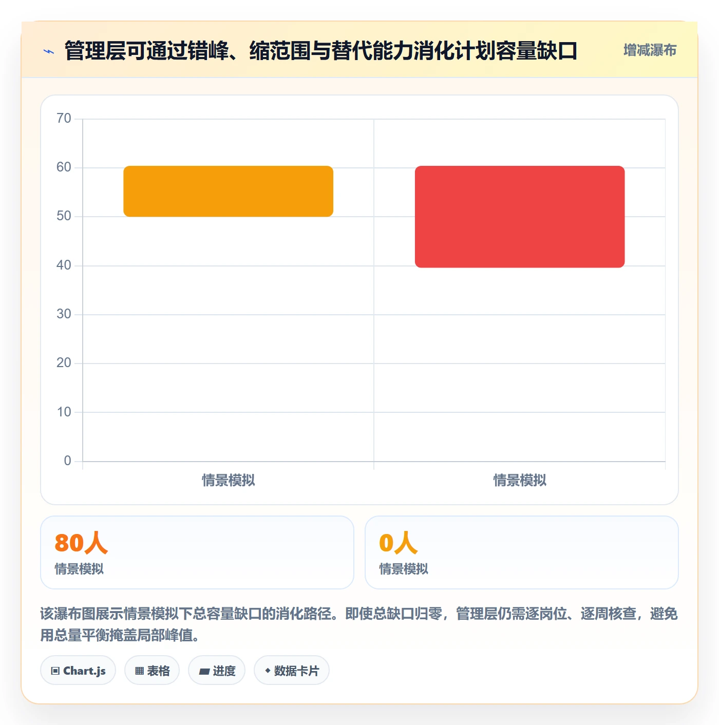 负荷流程与规范:管理层资源负载最佳实践关键指标