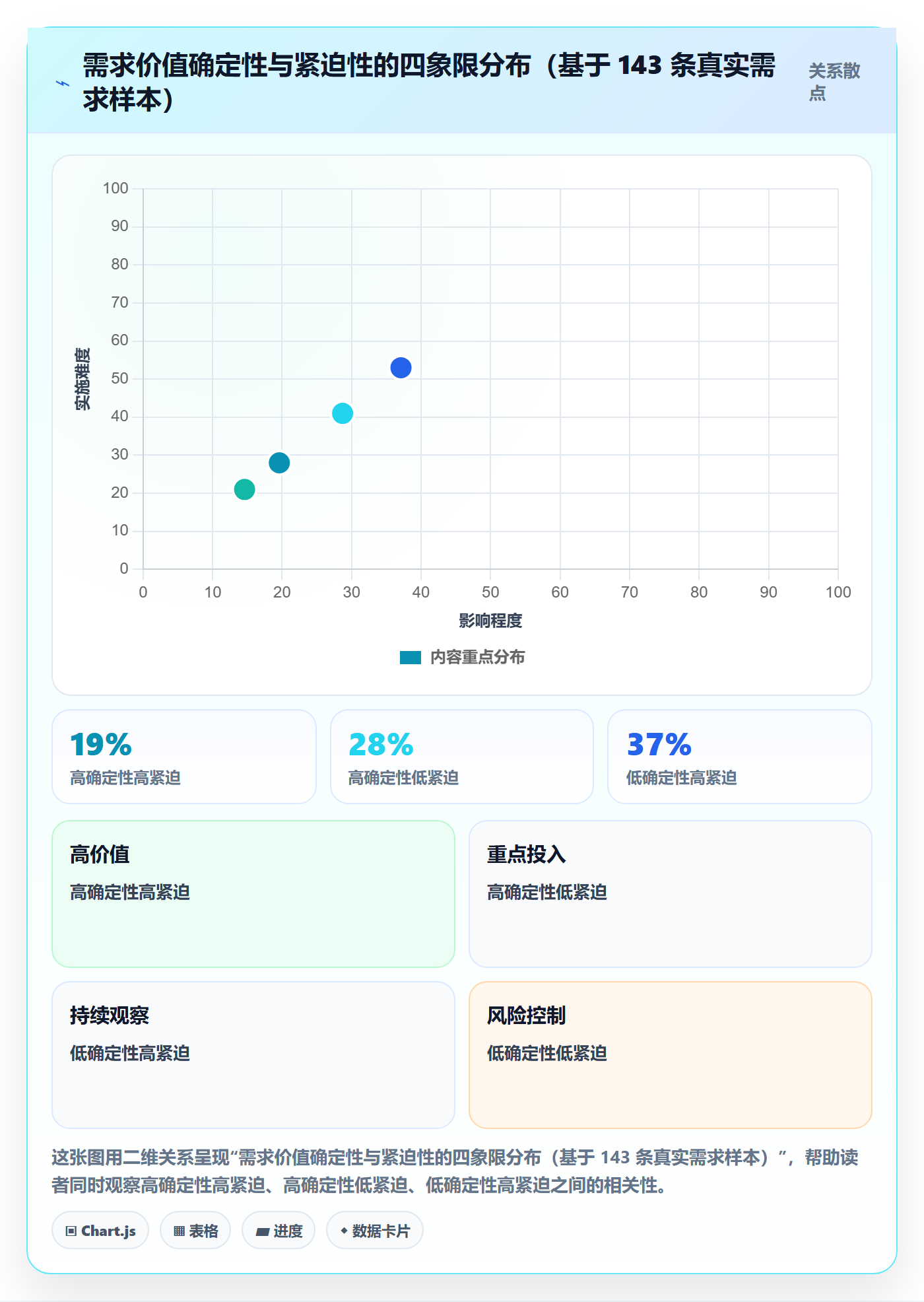 需求优先级管理指南:研发团队如何做好需求排期,落地方案全流程
