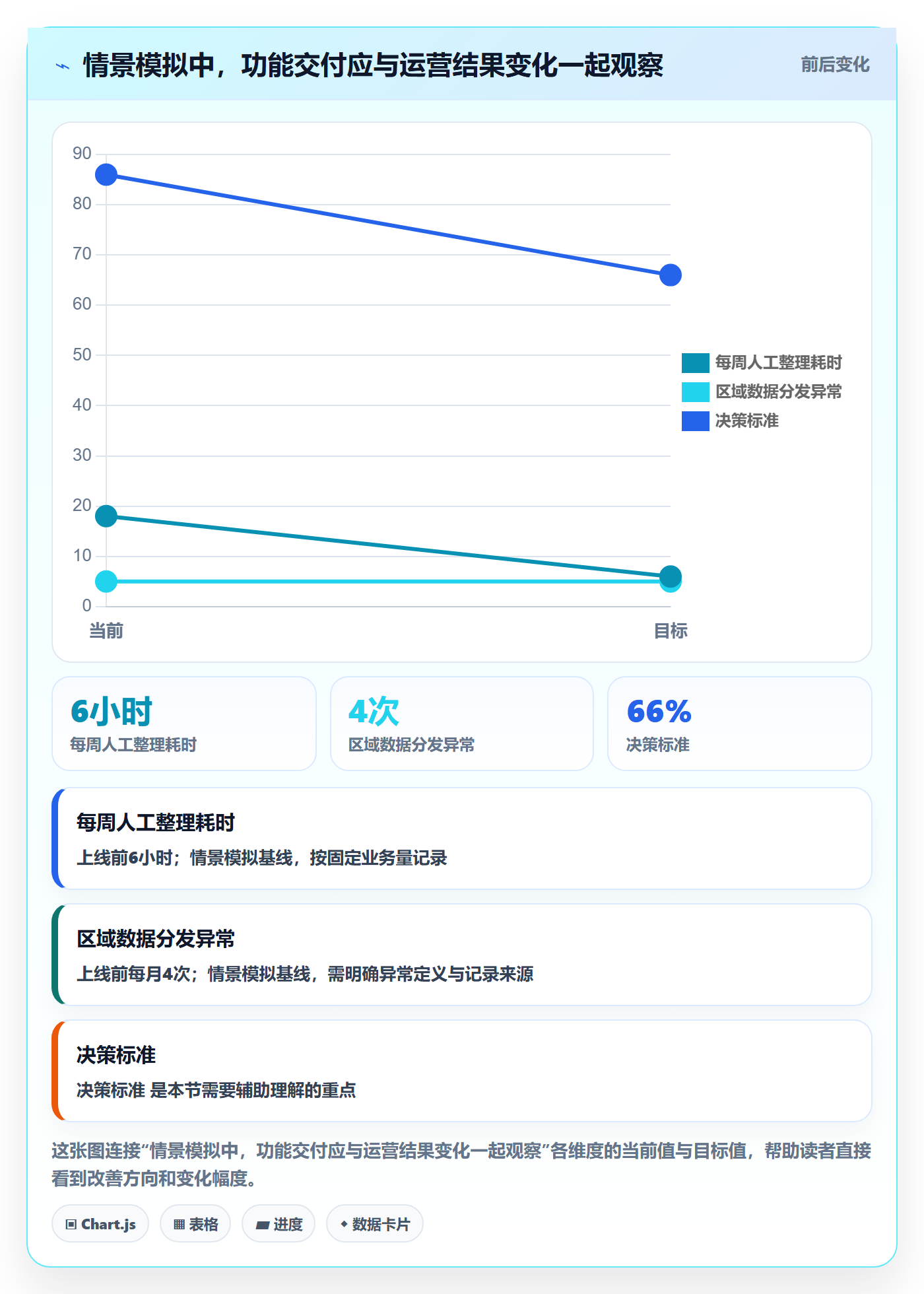 需求怎么做?项目经理入门指南:需求管理从0到1