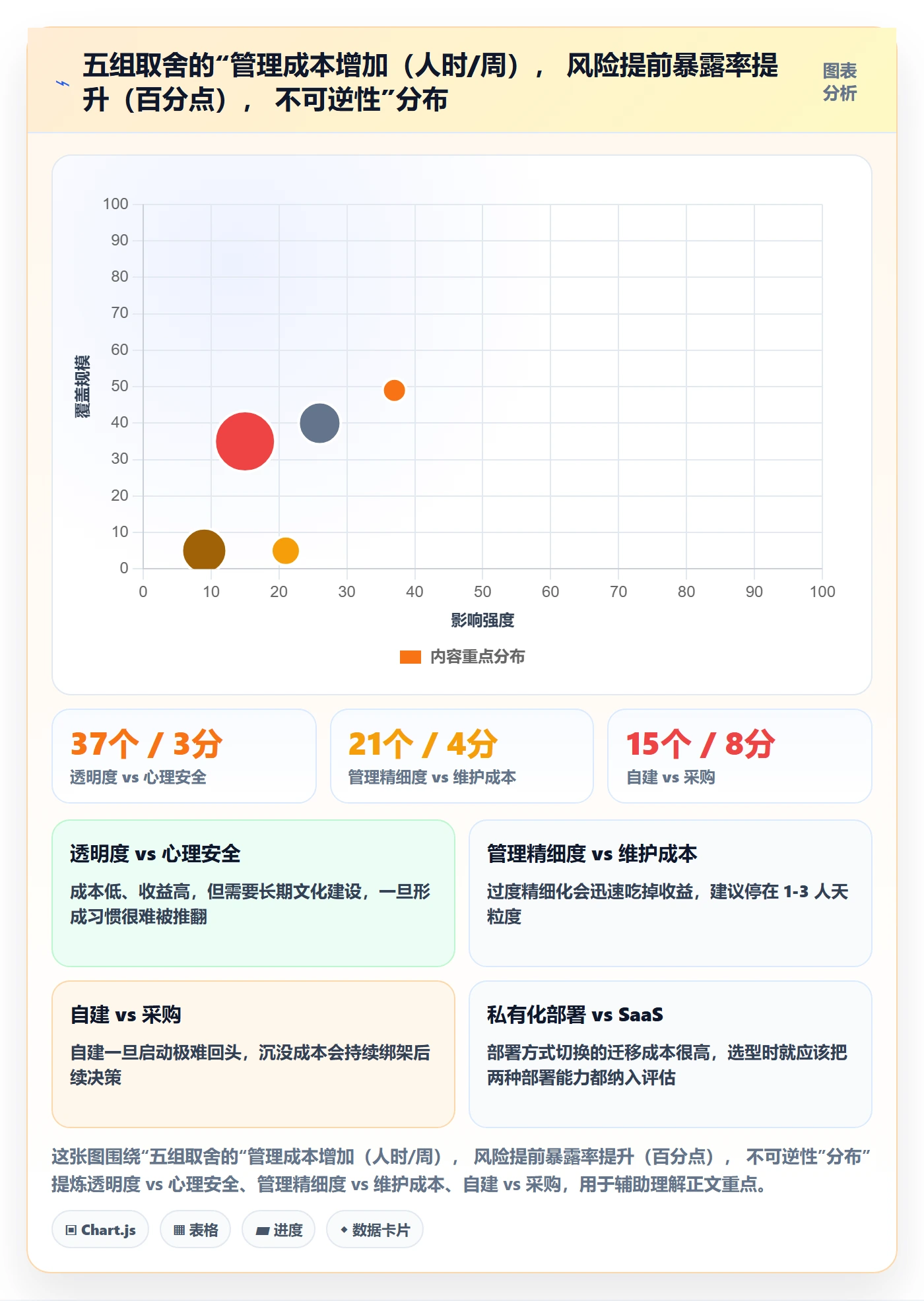 实际进度实操方法:跨部门团队提升进度管理效率的落地方案方法与模板