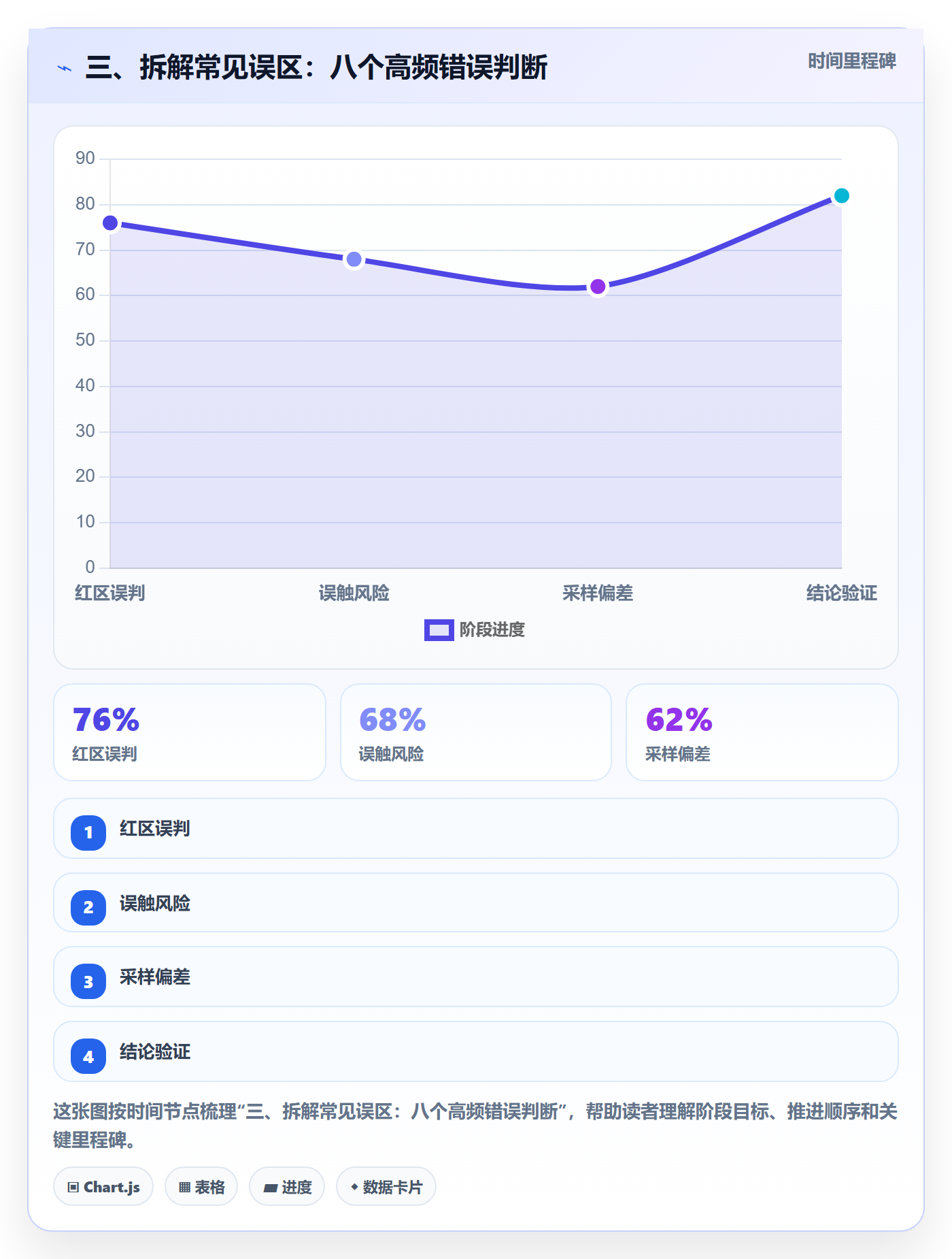 三、拆解常见误区:八个高频错误判断