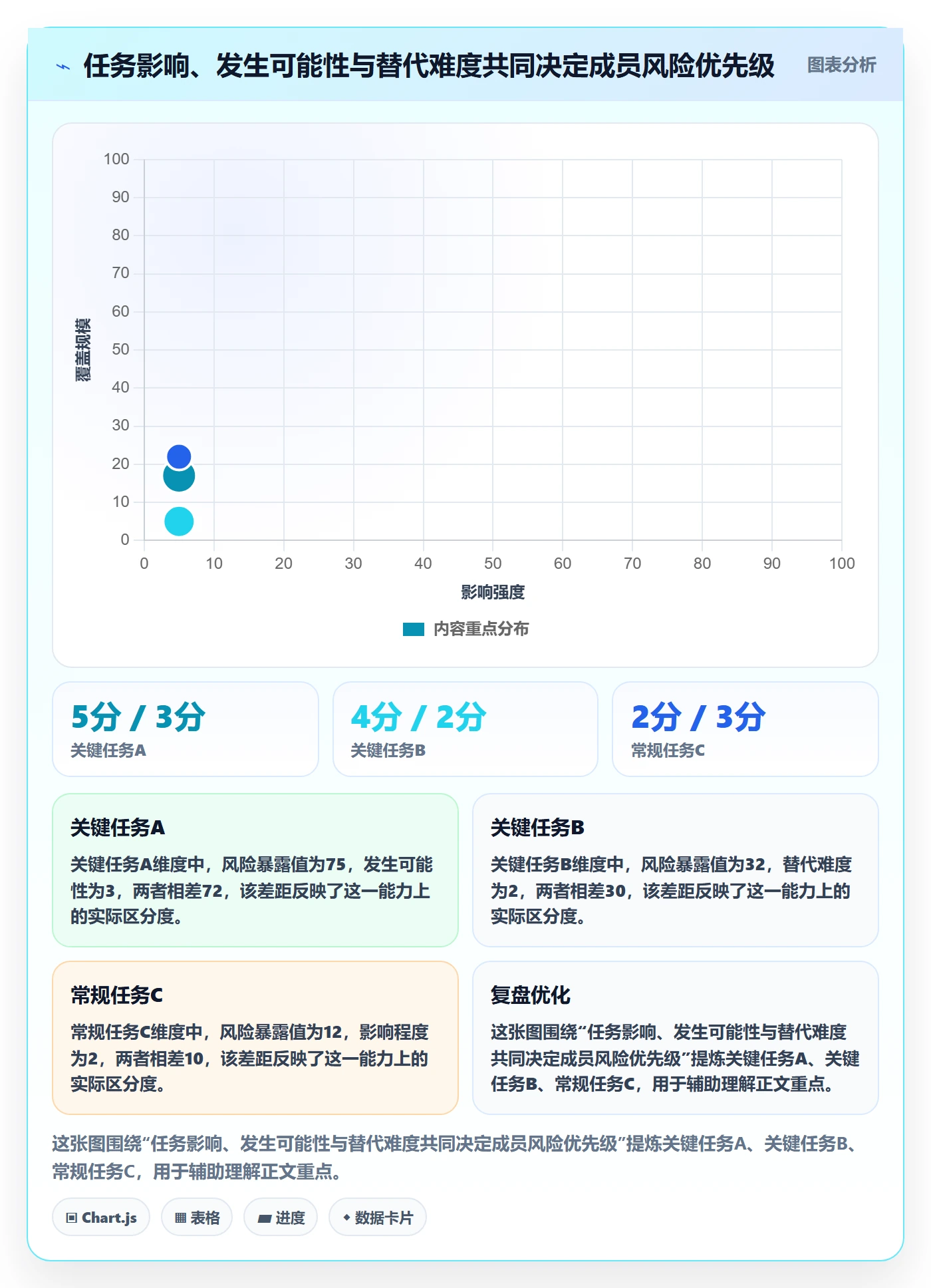资源管理团队教程：项目成员风险控制，避坑指南