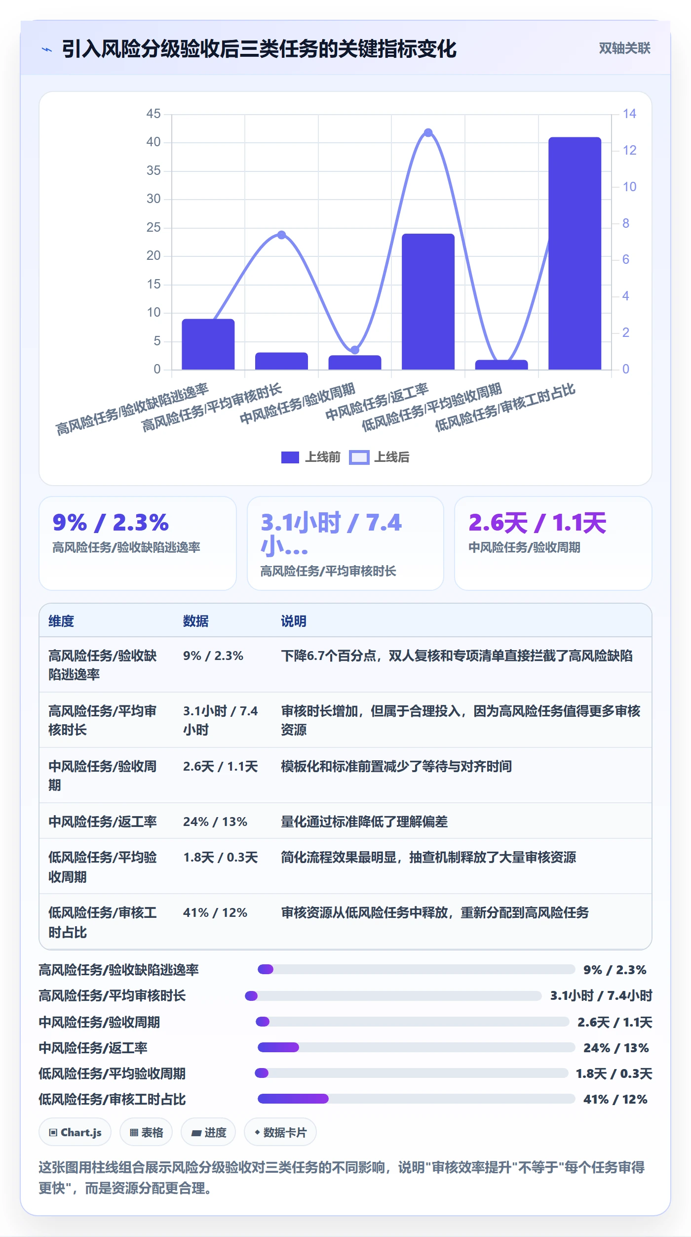 审核实操方法：项目成员提升任务验收效率的风险控制方法与模板