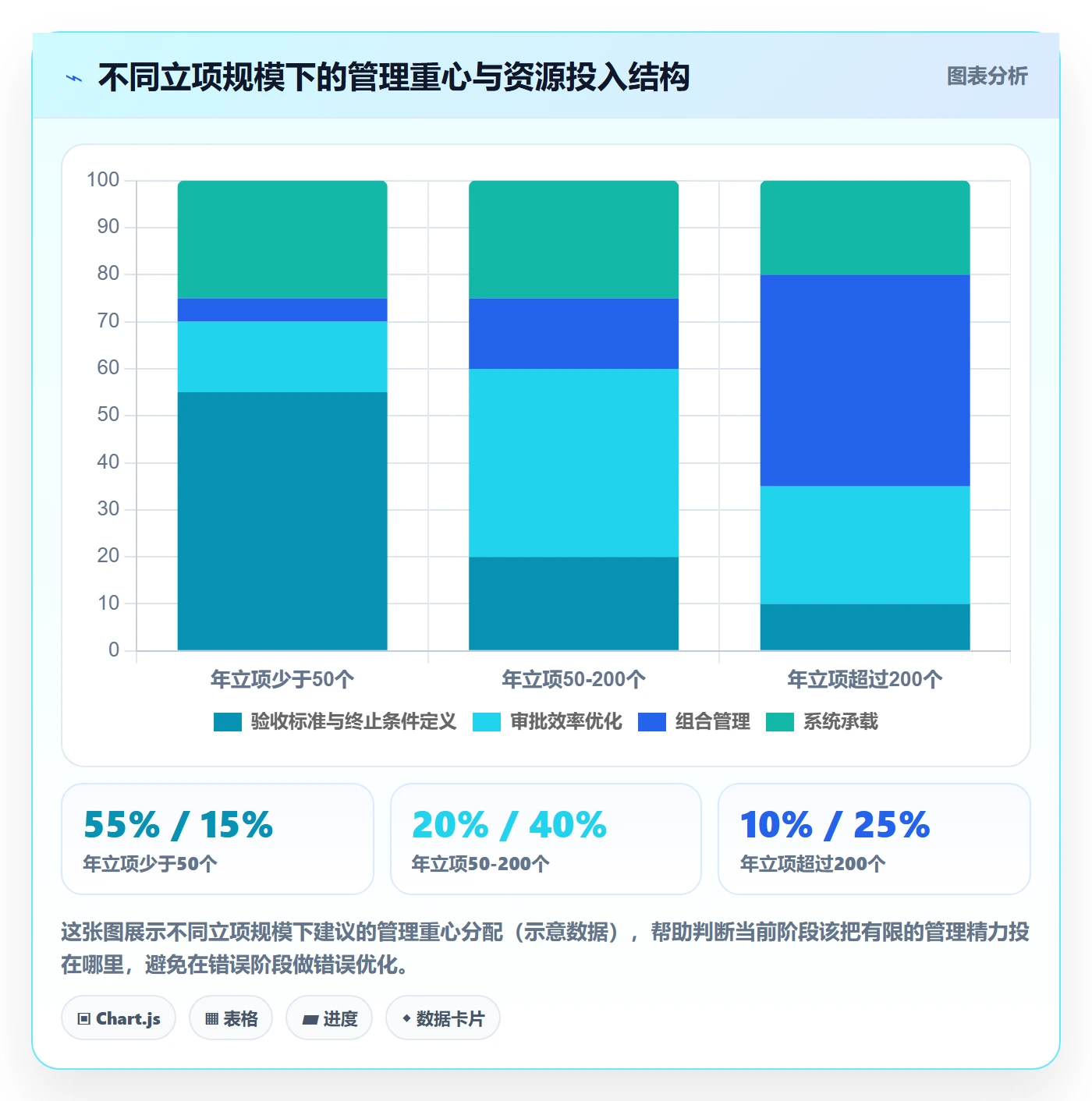 立项审批最佳实践:管理层项目立项落地方案,常见问题