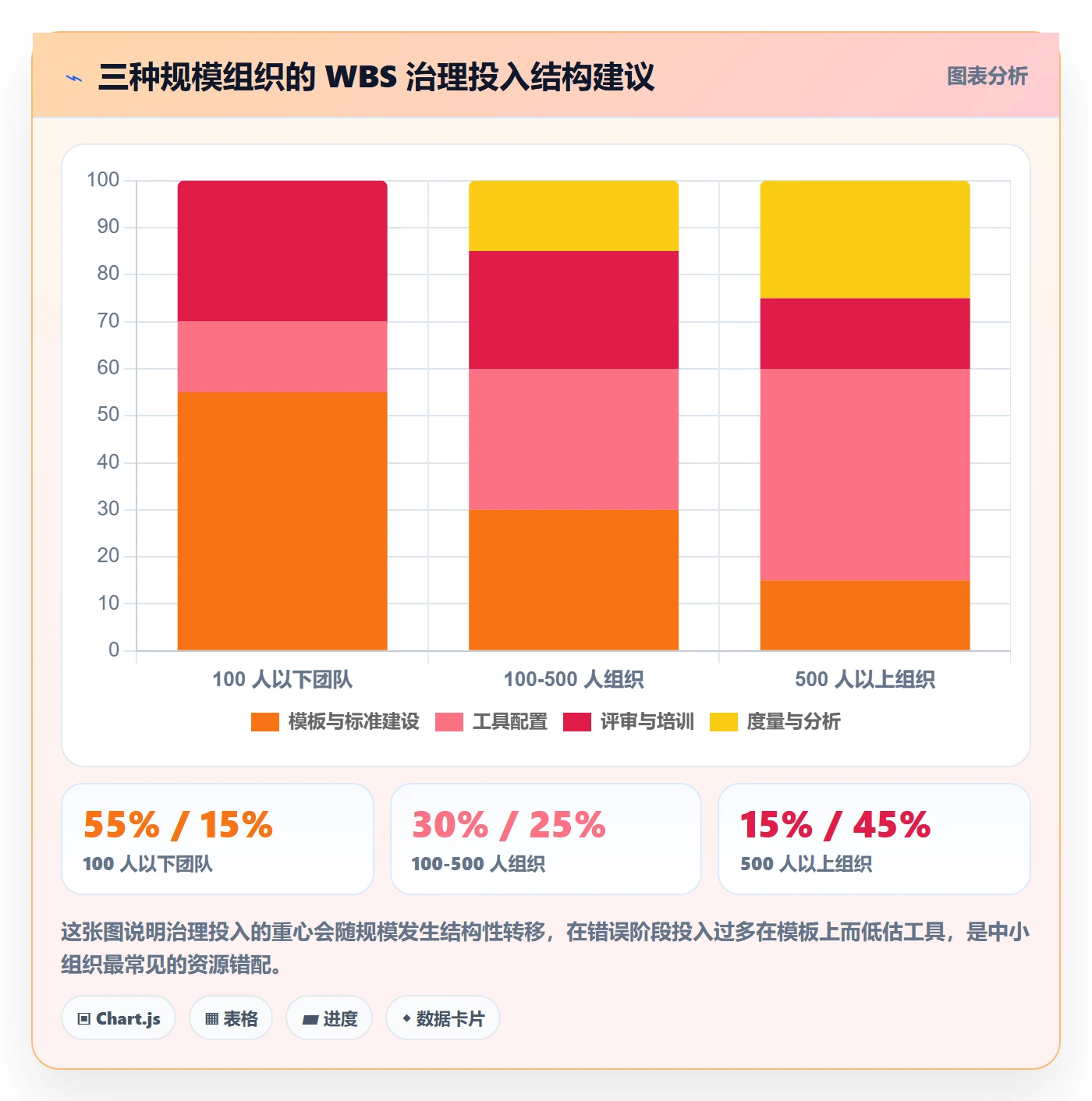 WBS管理指南:项目负责人如何做好项目范围,效率提升全流程