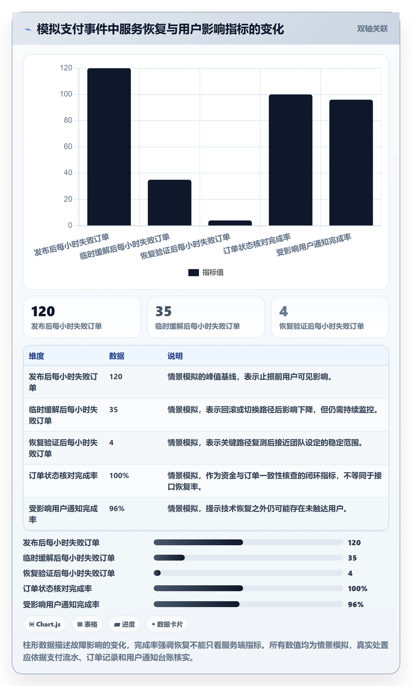 缺陷管理指南：跨部门团队如何做好Bug / 缺陷，实操方法全流程