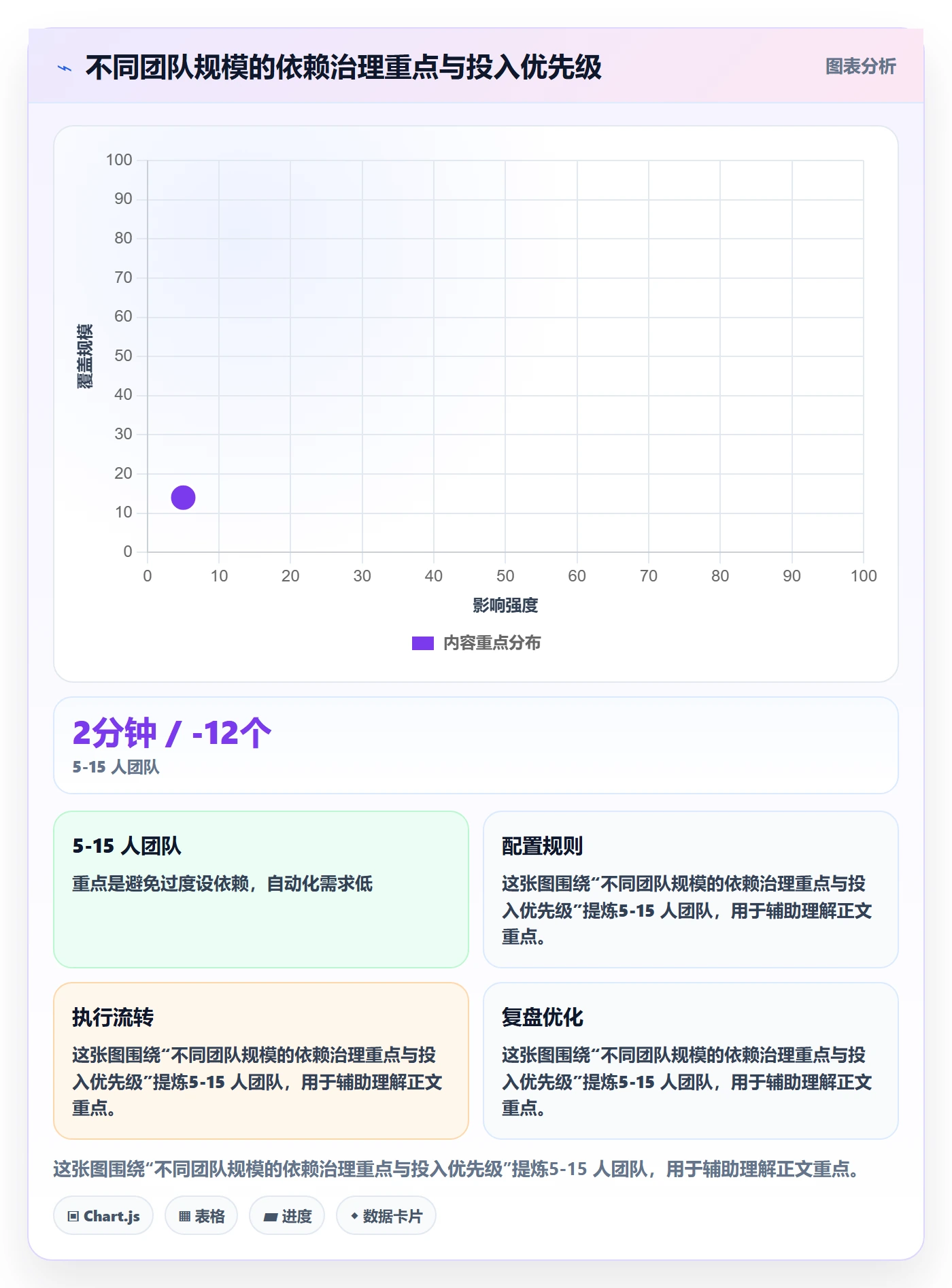 任务依赖前置任务教程:研发团队协同管理,避坑指南