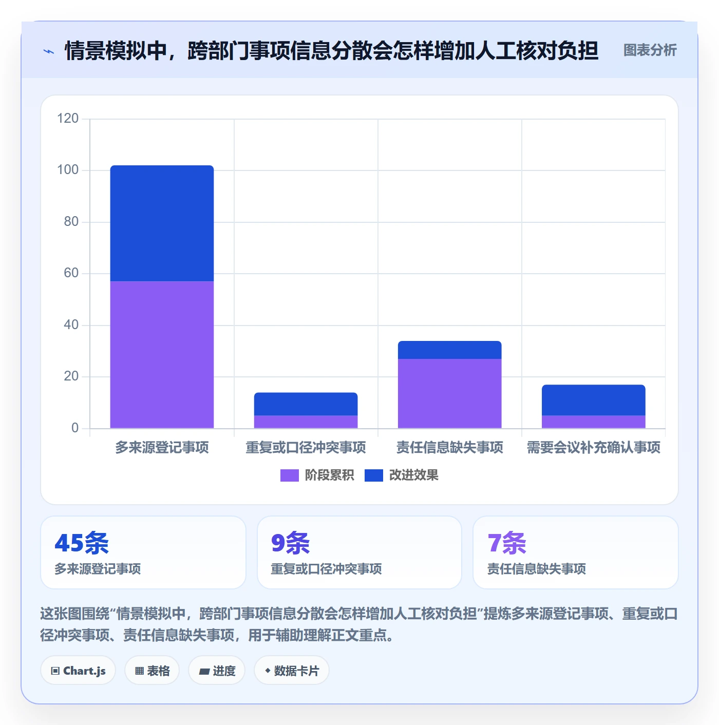 分组落地方案:管理层开展列表视图的协同管理案例解析
