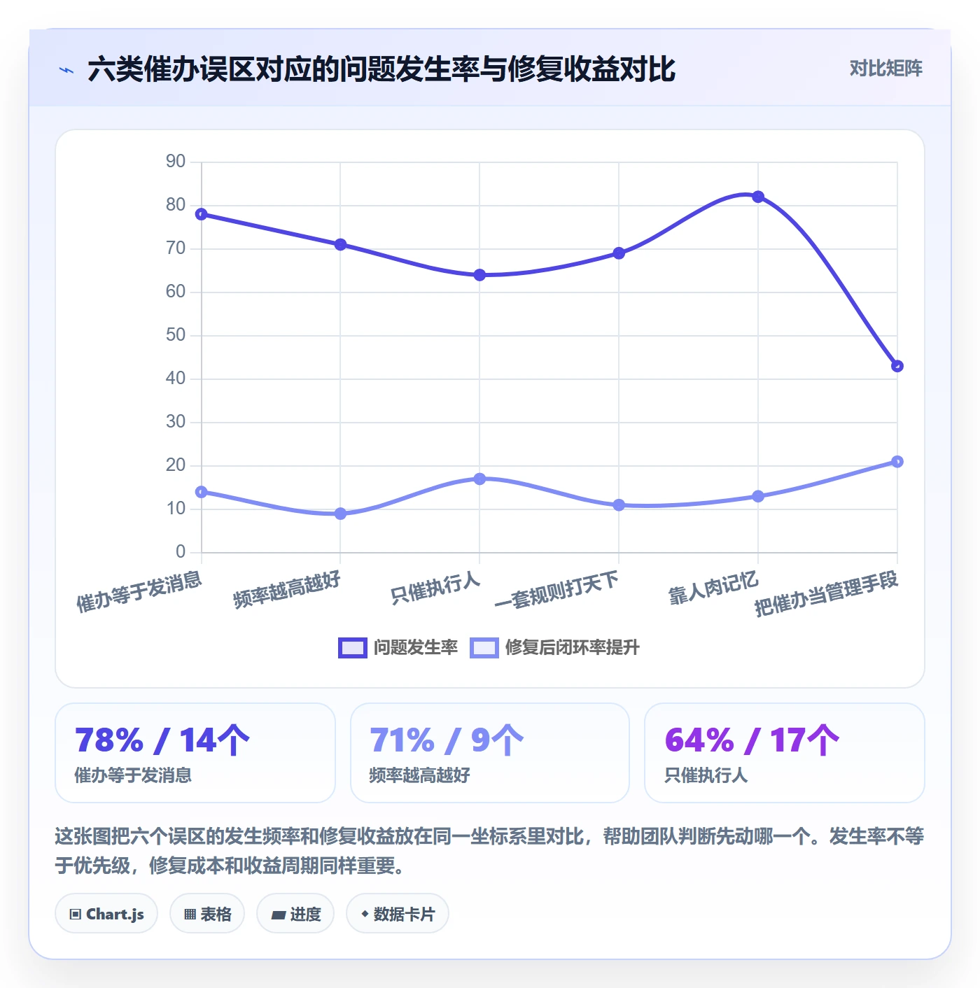 催办怎么做?项目成员落地方案:任务提醒从0到1