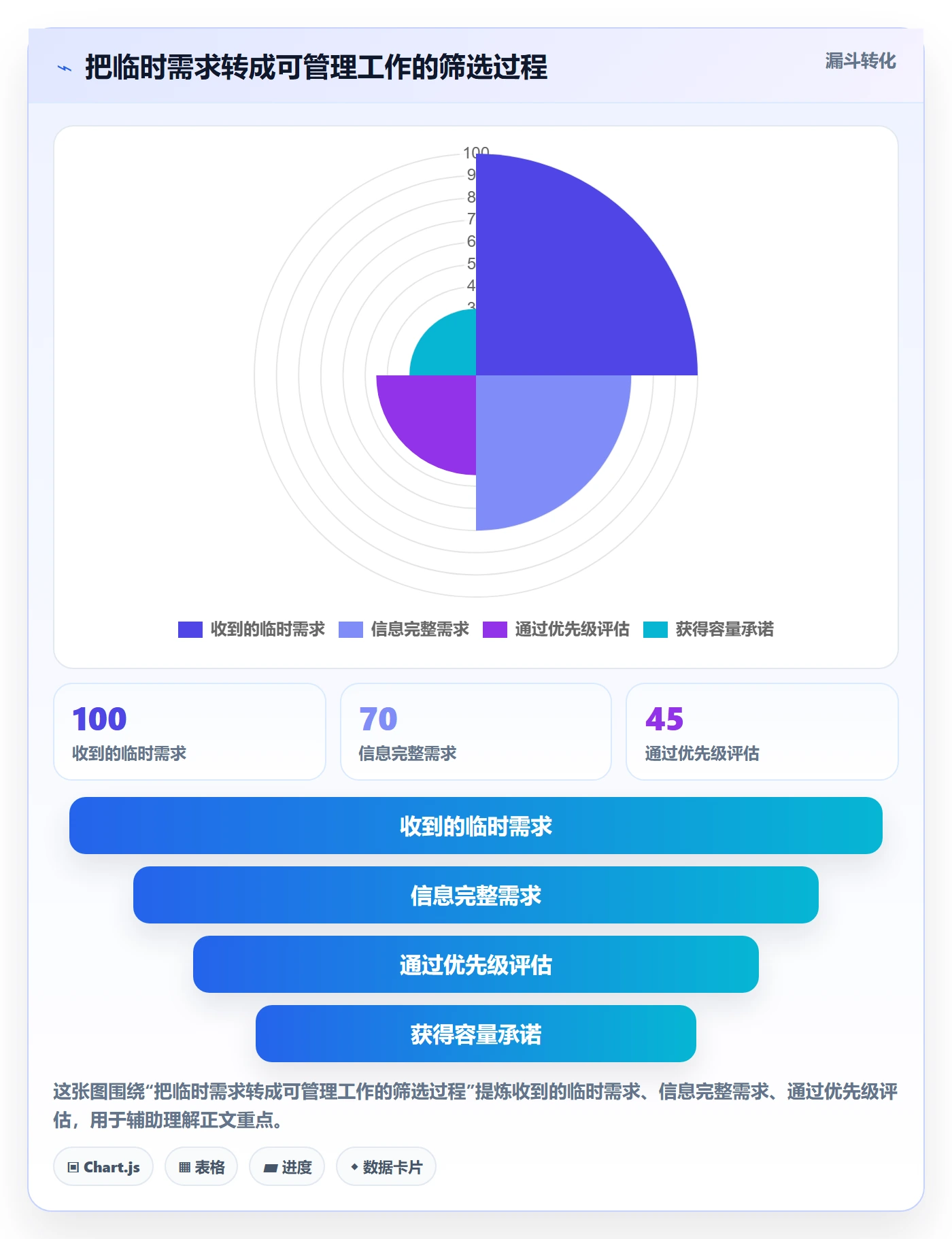 产能实操方法:管理层提升资源负载效率的实操方法方法与模板