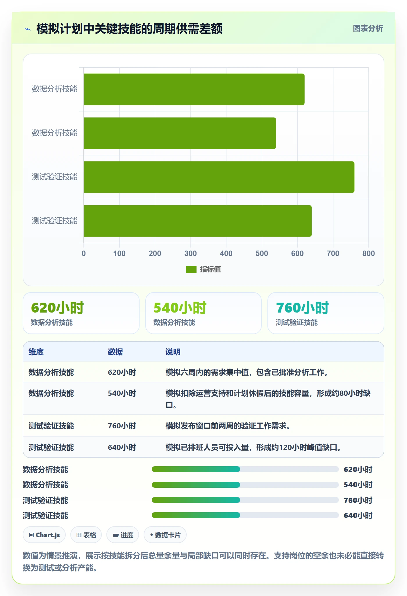 可用工时落地方案：企业管理者开展人力资源计划的流程优化案例解析