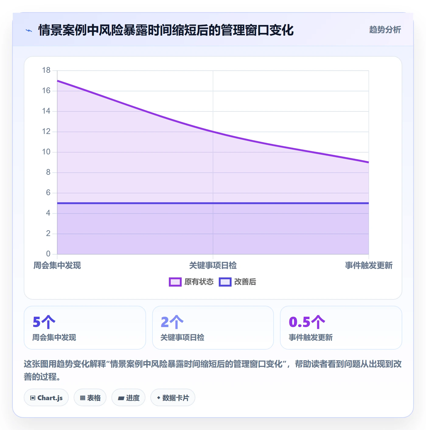进展流程与规范:项目负责人进度跟踪入门指南关键指标