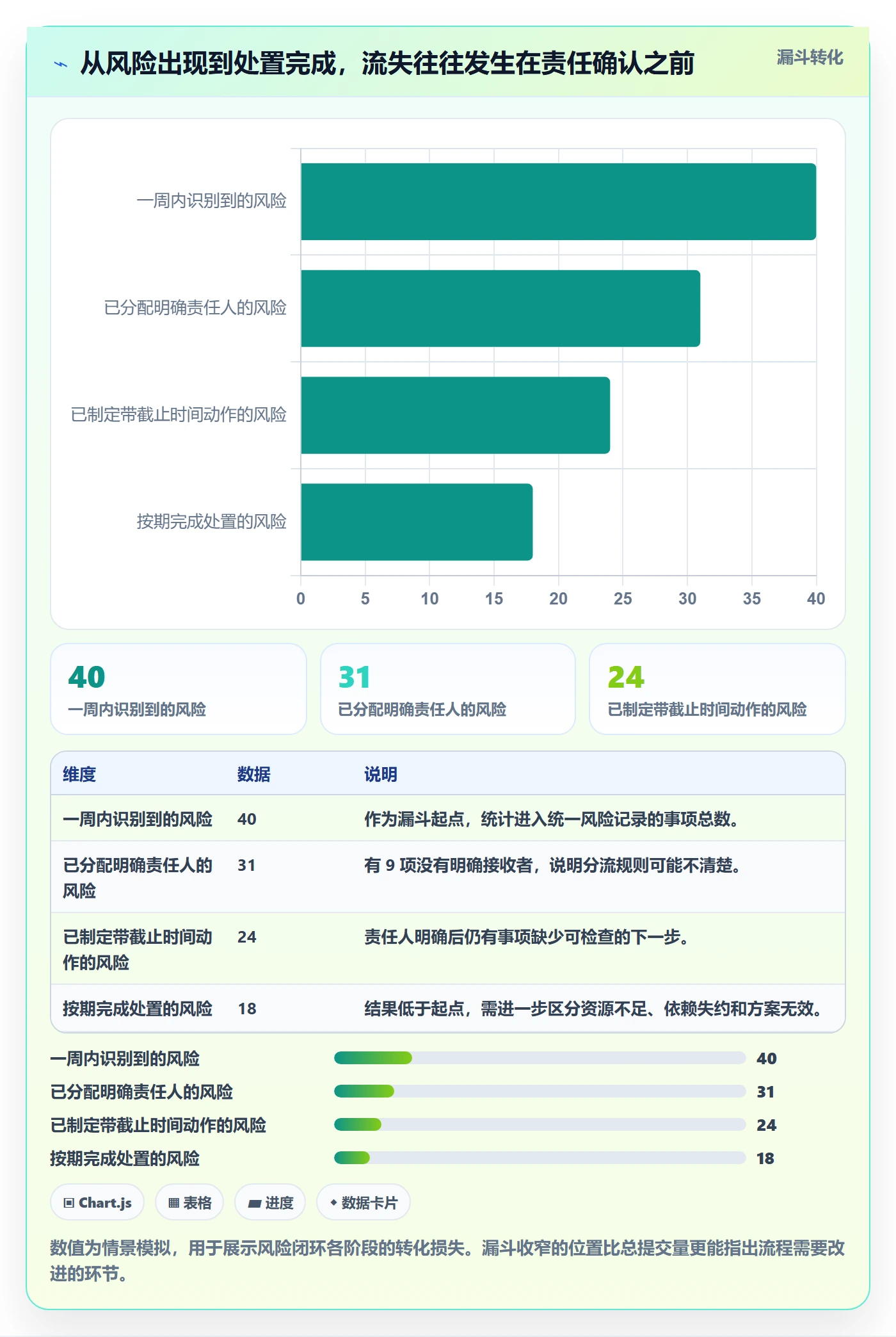 每日进展流程与规范:管理层进度跟踪流程优化关键指标