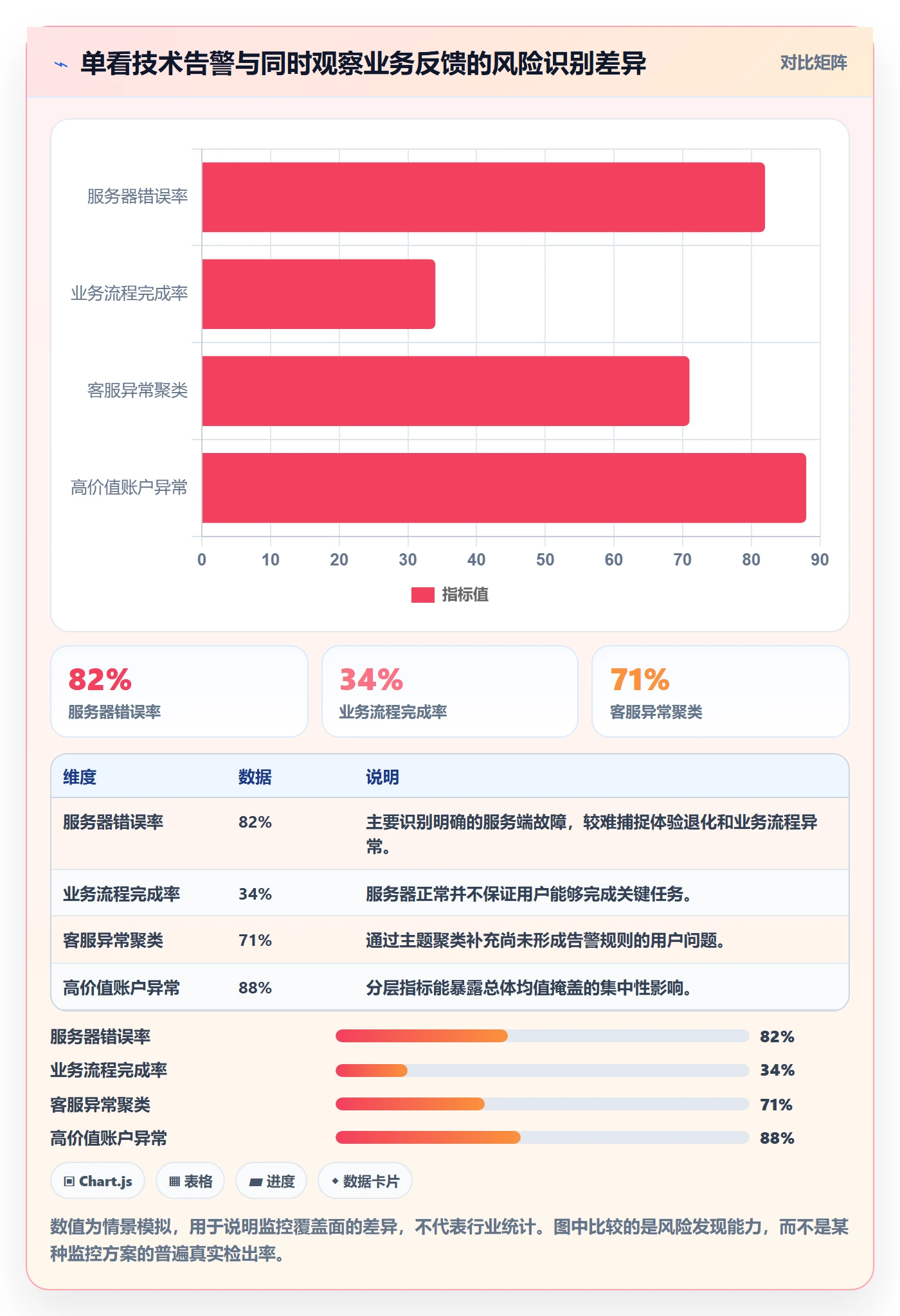 发布管理如何做好灰度发布?管理层风险控制与操作步骤