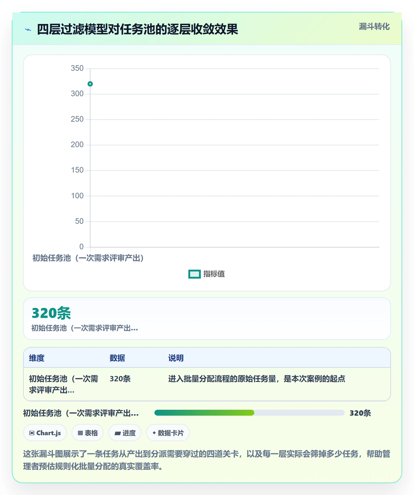 批量分配管理指南:企业管理者如何做好任务分派,入门指南全流程