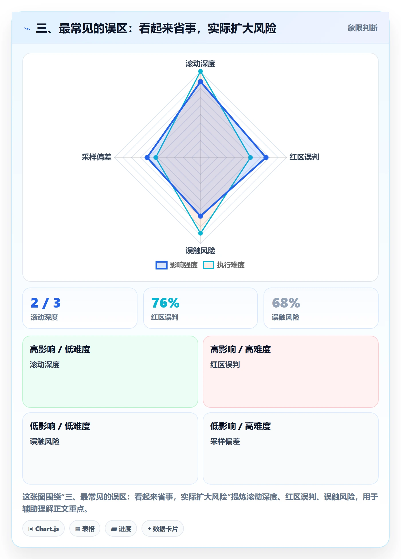 三、最常见的误区:看起来省事,实际扩大风险