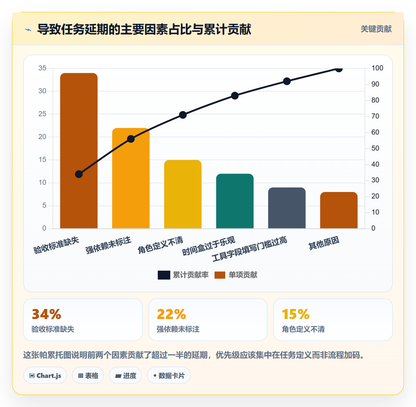 协办实操方法:产品经理提升任务分派效率的最佳实践方法与模板