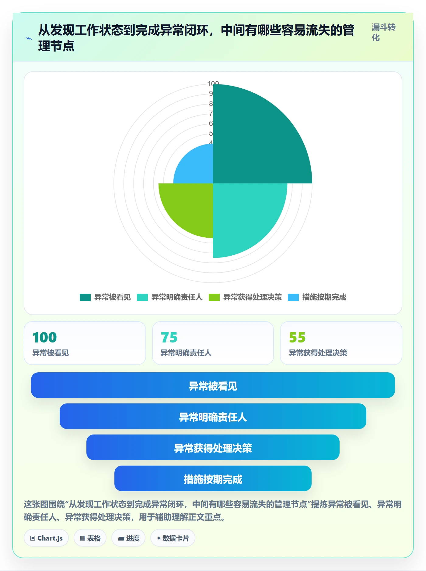 看板管理指南:企业管理者如何做好看板,制度设计全流程