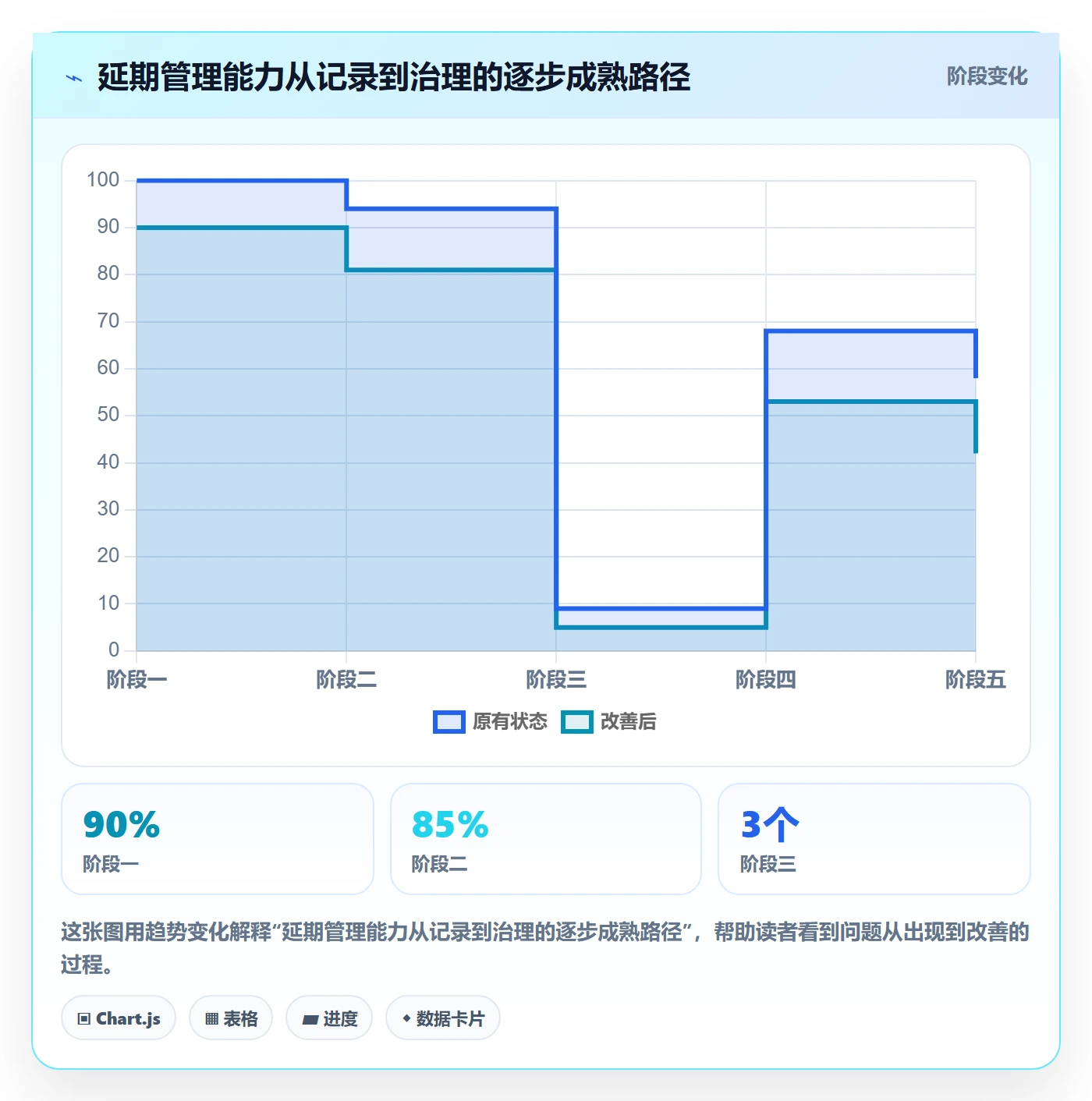 延期申请怎么做?实施团队数据分析:延期管理从0到1