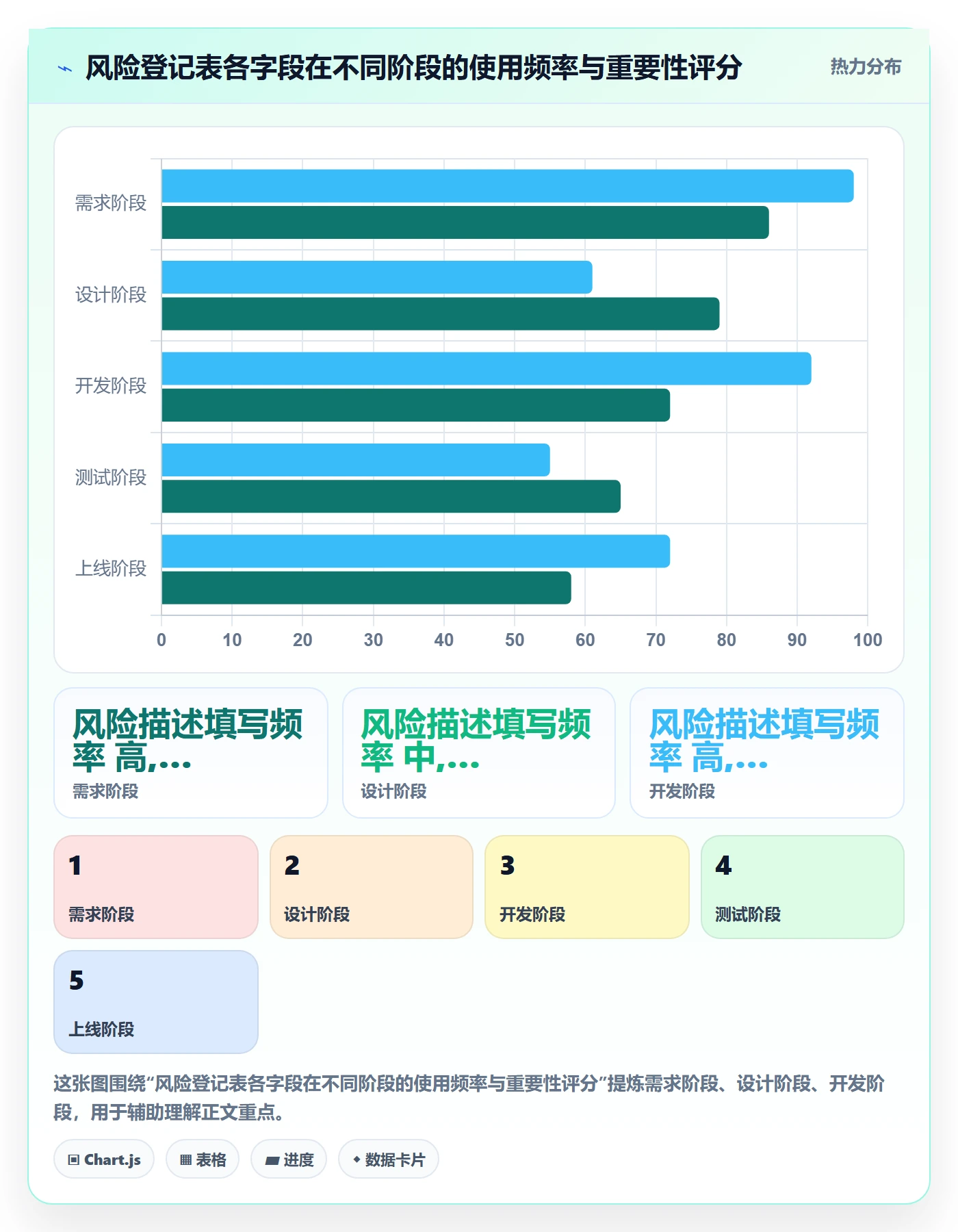 阶段进度实操方法：产品经理提升进度管理效率的风险控制方法与模板