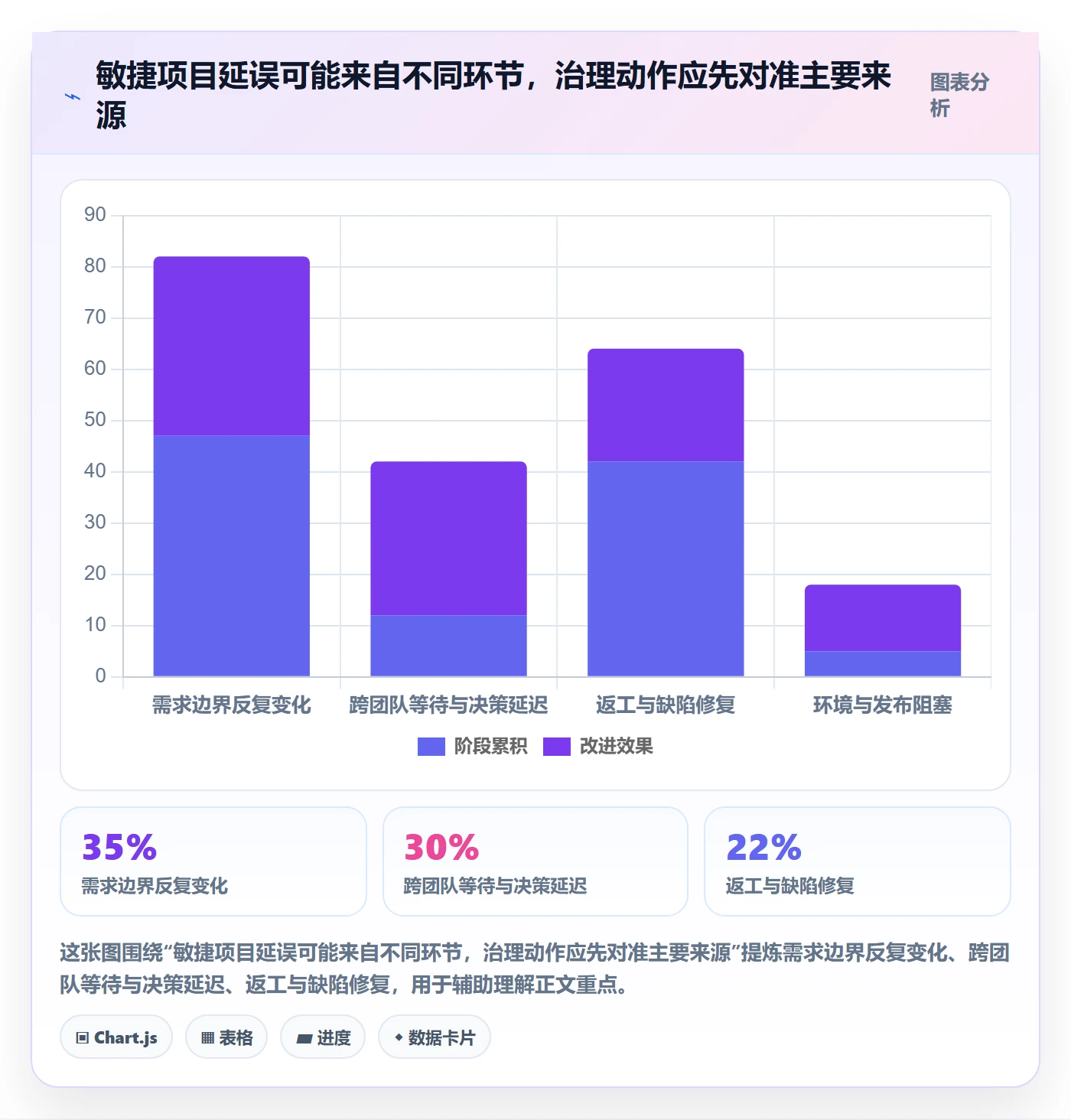 敏捷管理指南：产品经理如何做好敏捷项目，落地方案全流程