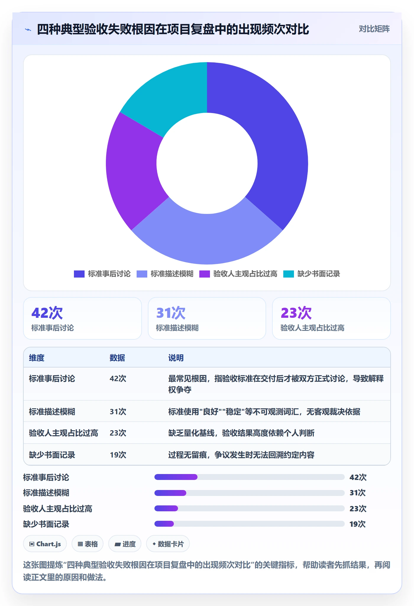 任务验收验收标准全流程：企业管理者流程优化与一文讲清
