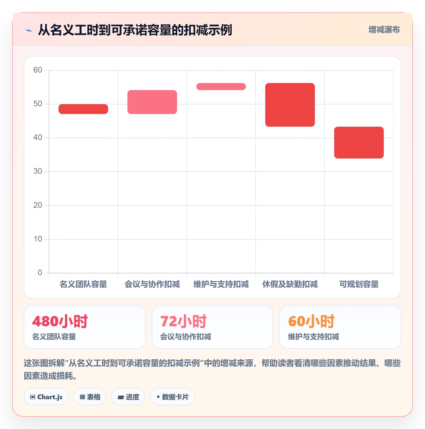 负荷管理指南：产品经理如何做好资源负载，实操方法全流程