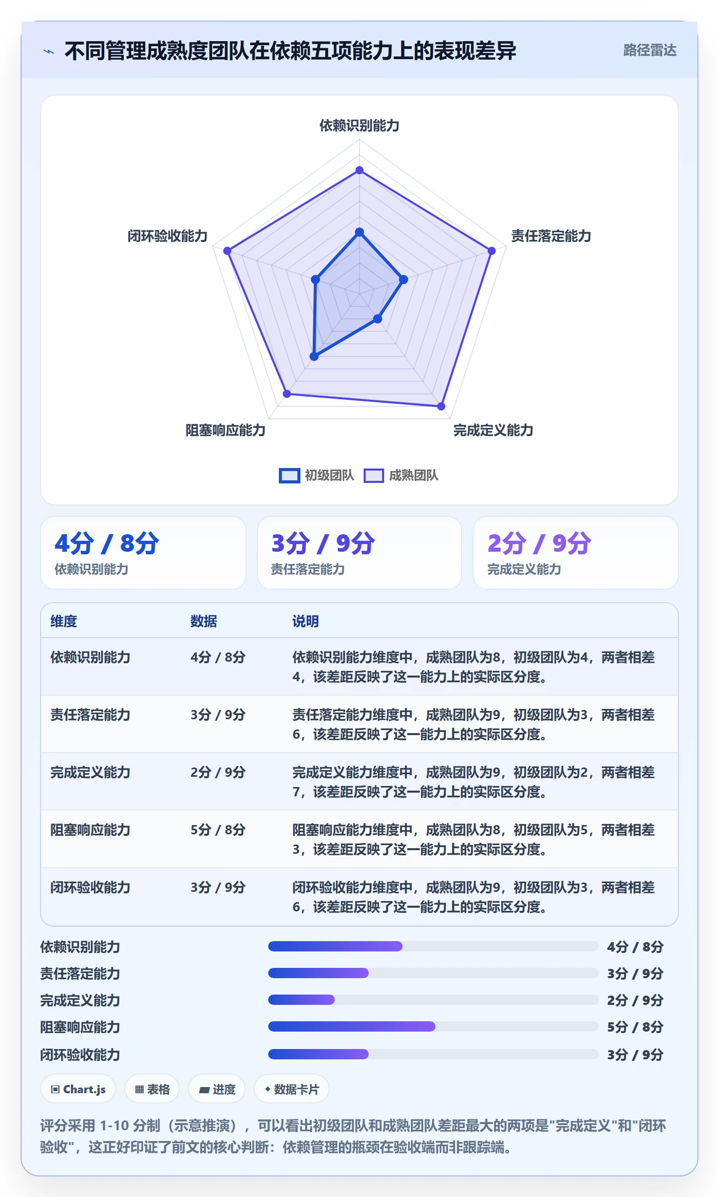 SS流程与规范:项目成员任务依赖最佳实践关键指标