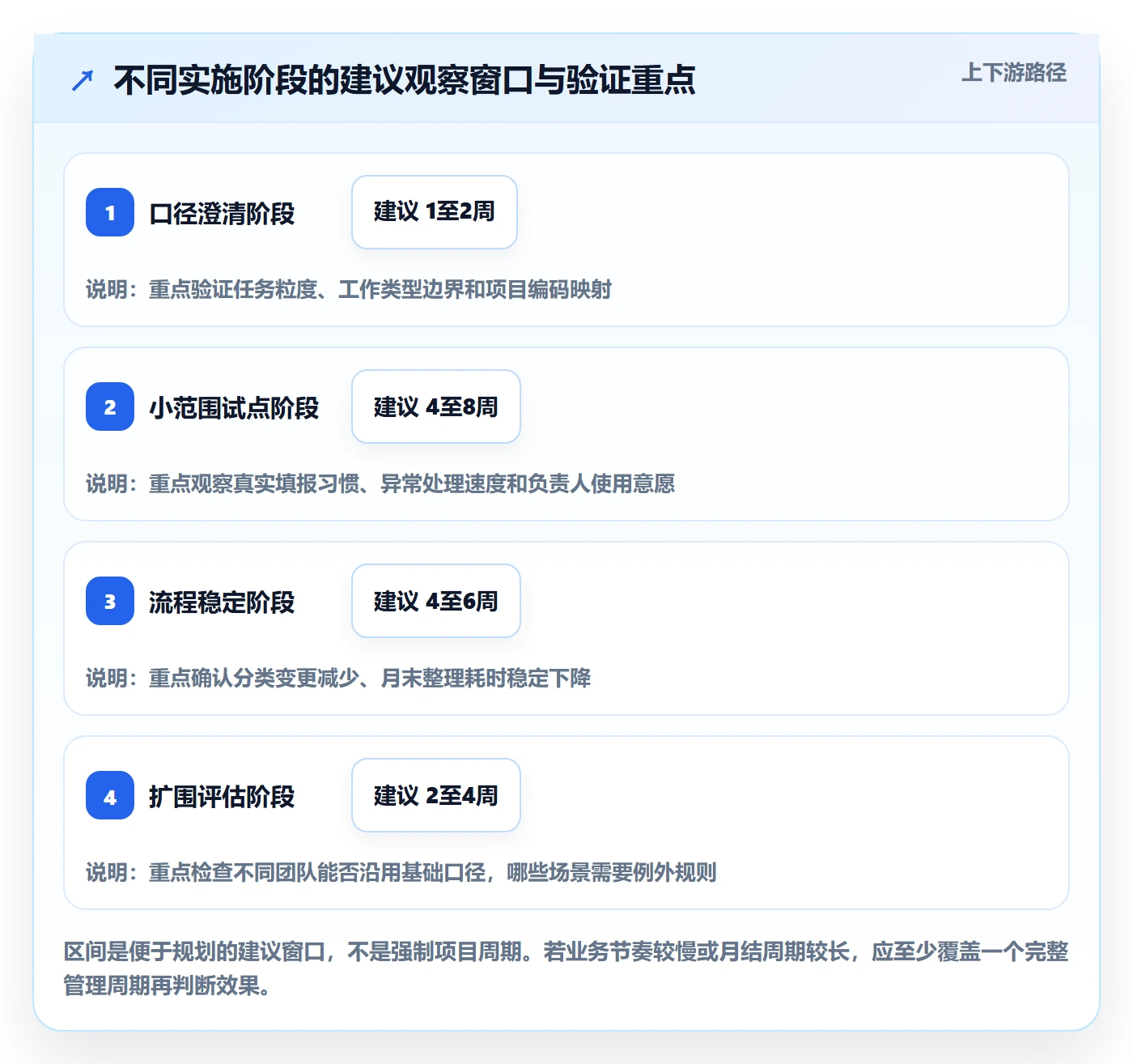 项目工时落地方案:PMO开展工时表的协同管理案例解析