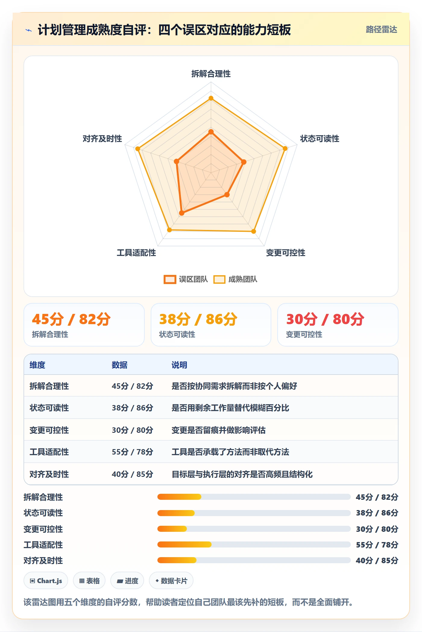 实施计划管理方法大全:研发团队项目规划协同管理落地清单