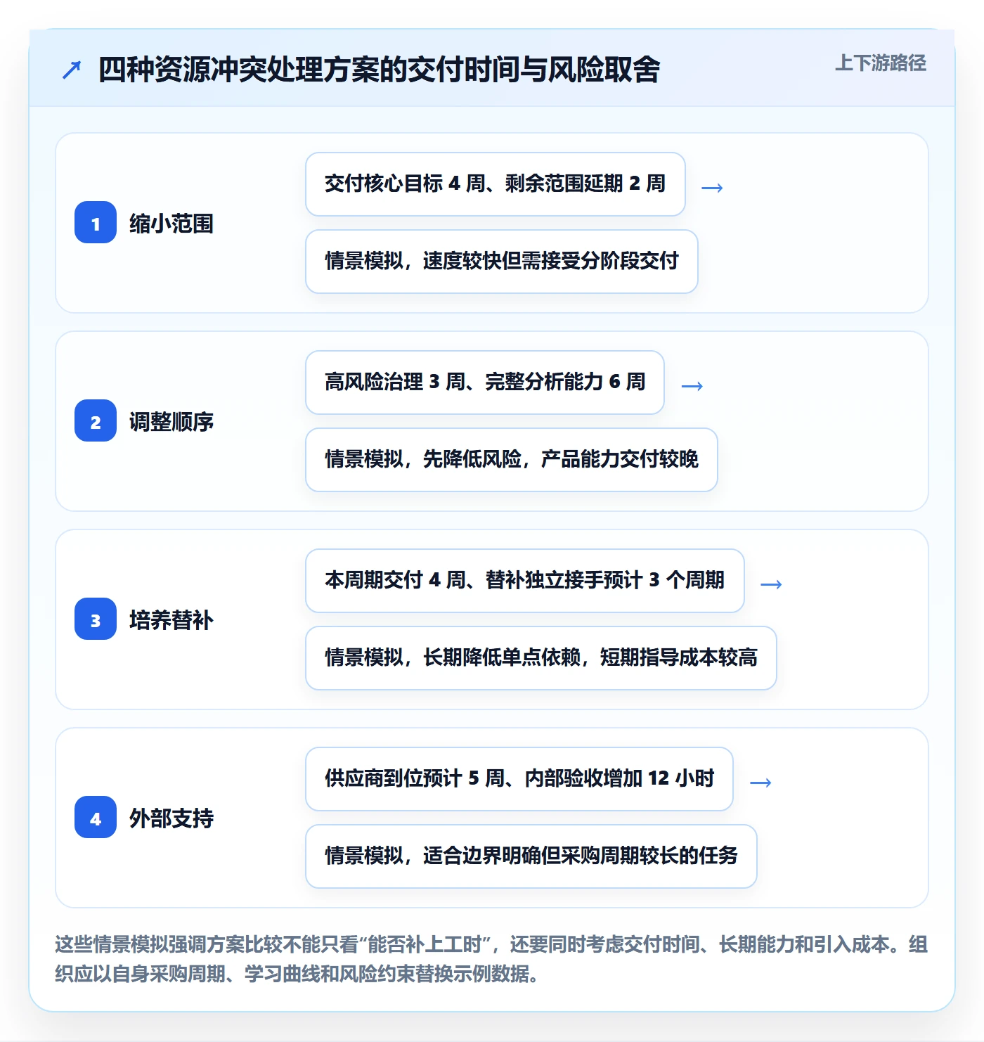 资源管理方法大全:跨部门团队资源管理实操方法落地清单