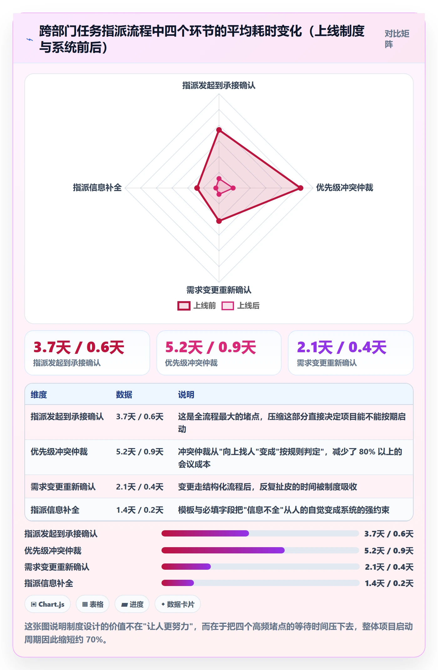 指派落地方案：跨部门团队开展任务分派的制度设计案例解析