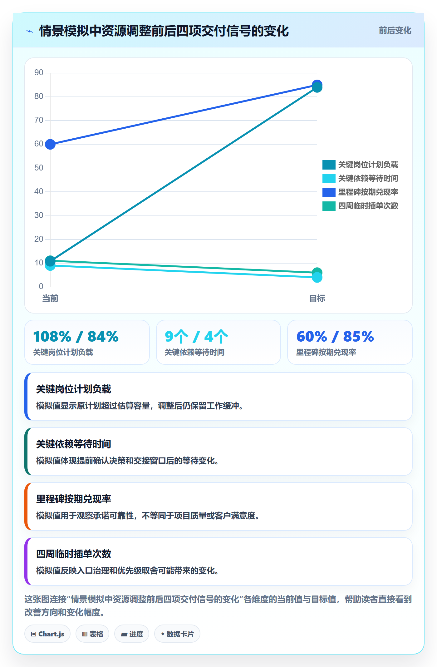 资源平衡最佳实践:跨部门团队资源负载协同管理,常见问题