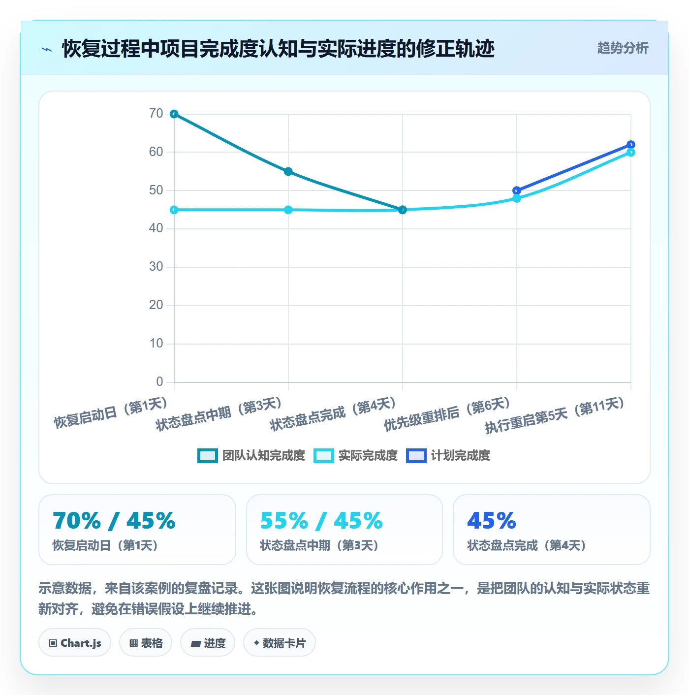任务执行恢复全流程:项目成员制度设计与一文讲清