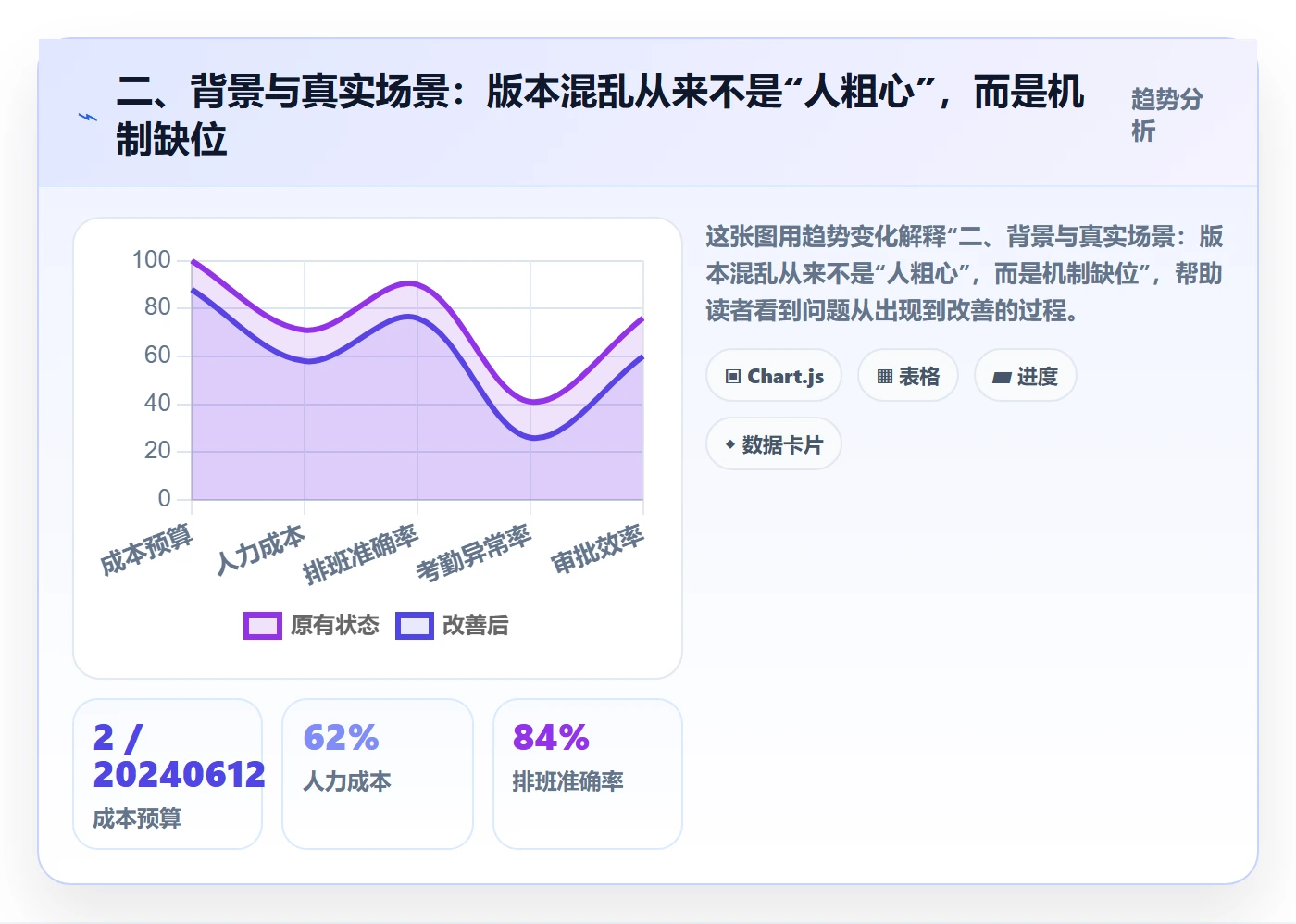 二、背景与真实场景:版本混乱从来不是“人粗心”,而是机制缺位