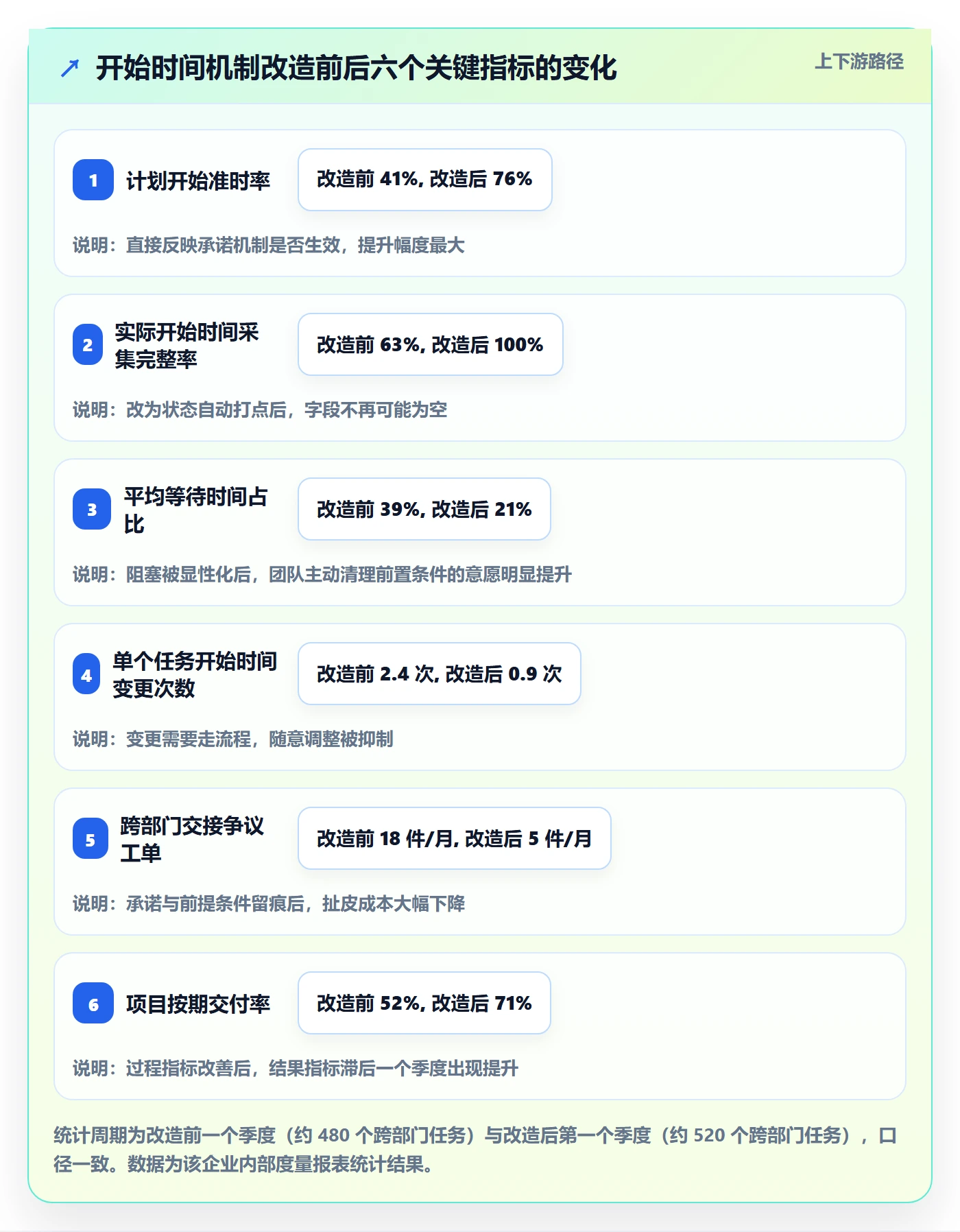 任务属性开始时间全流程：跨部门团队协同管理与一文讲清
