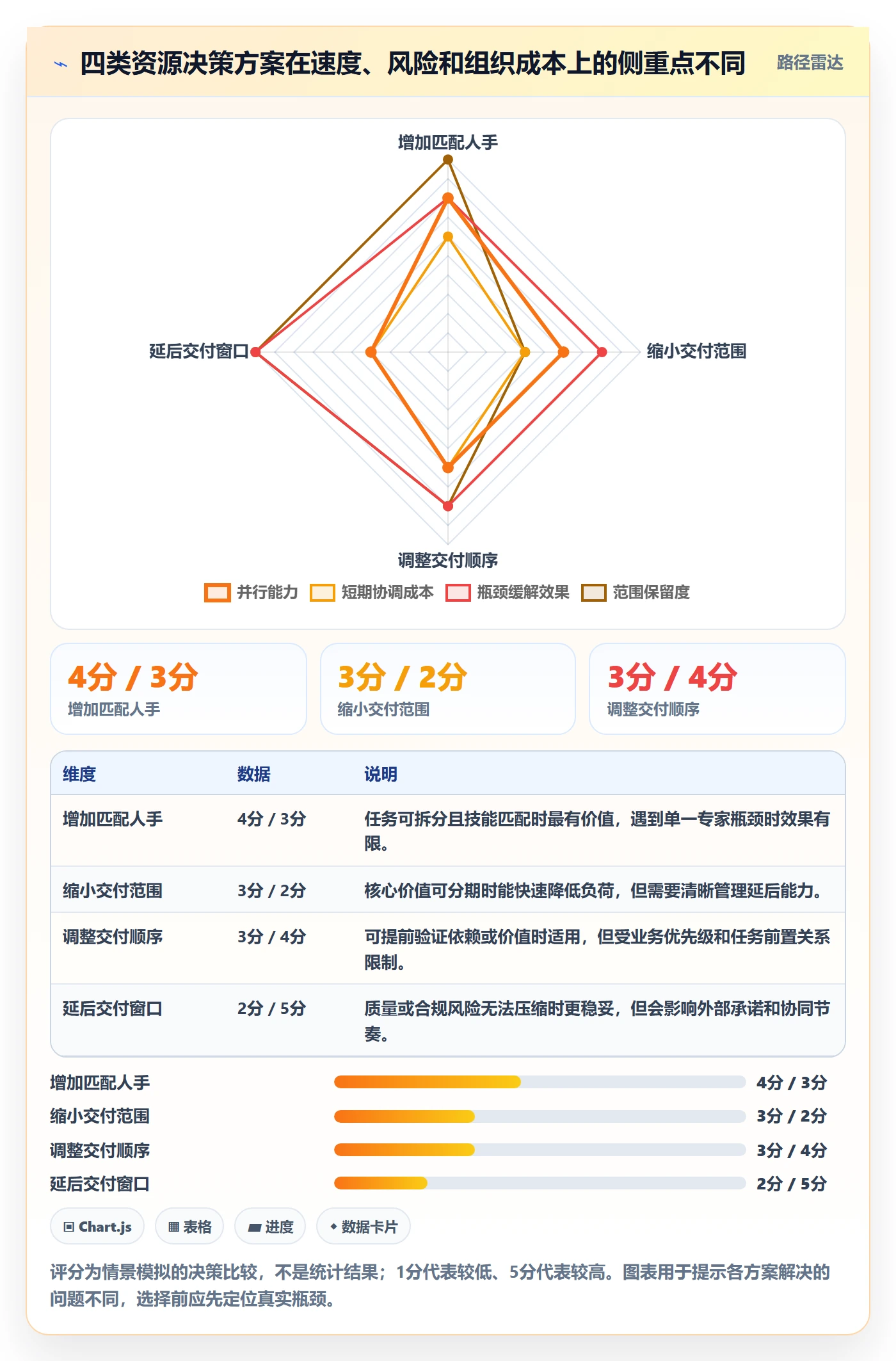 工作量实操方法:产品经理提升人力资源计划效率的落地方案方法与模板