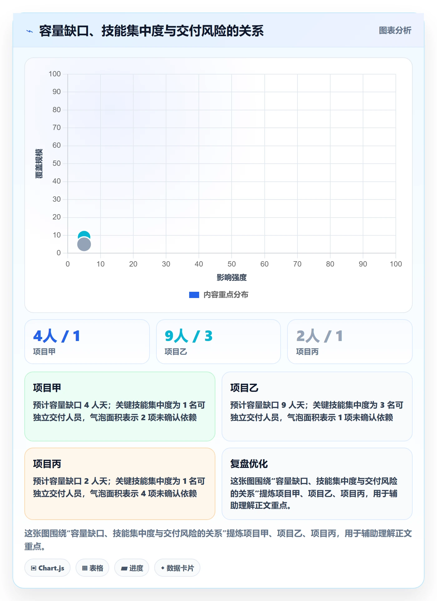 产能管理指南:项目经理如何做好资源负载,风险控制全流程